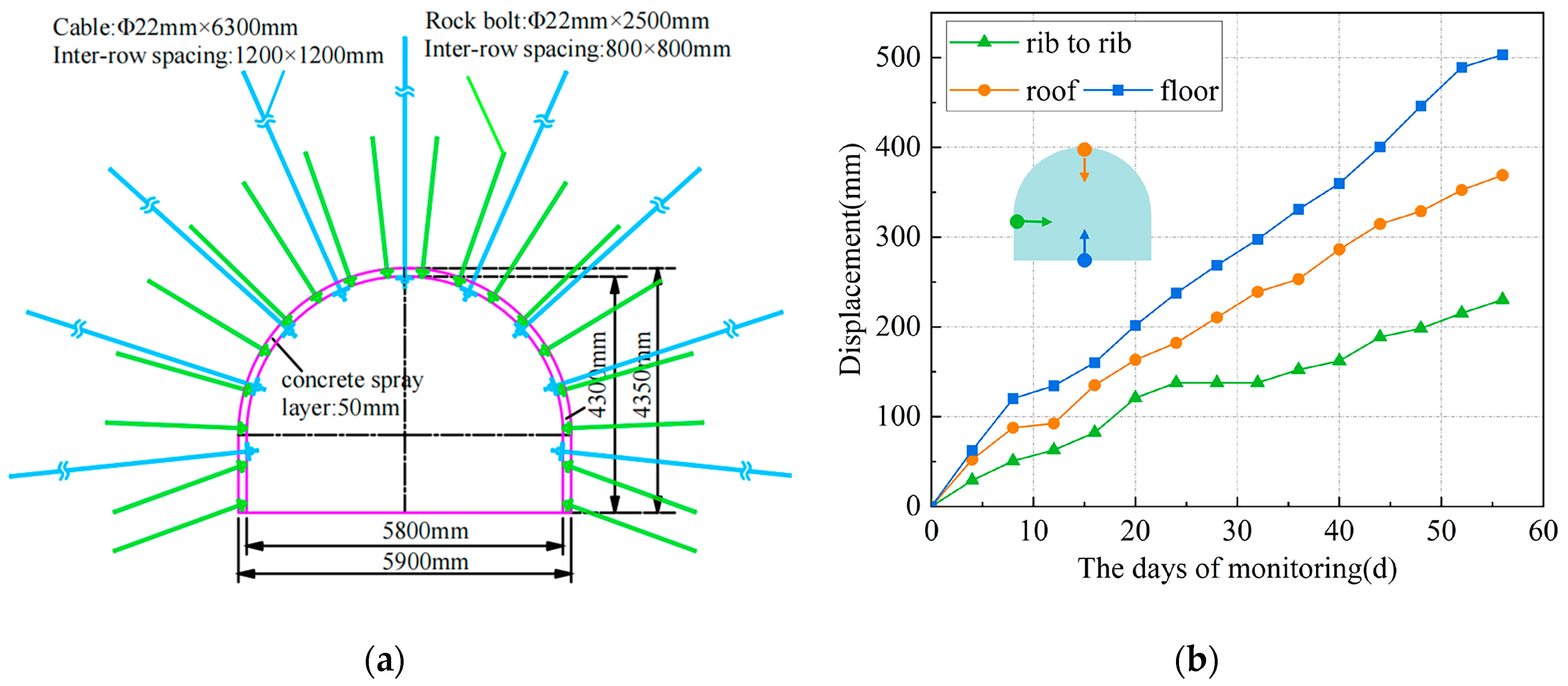 Applsci 13 09738 g004