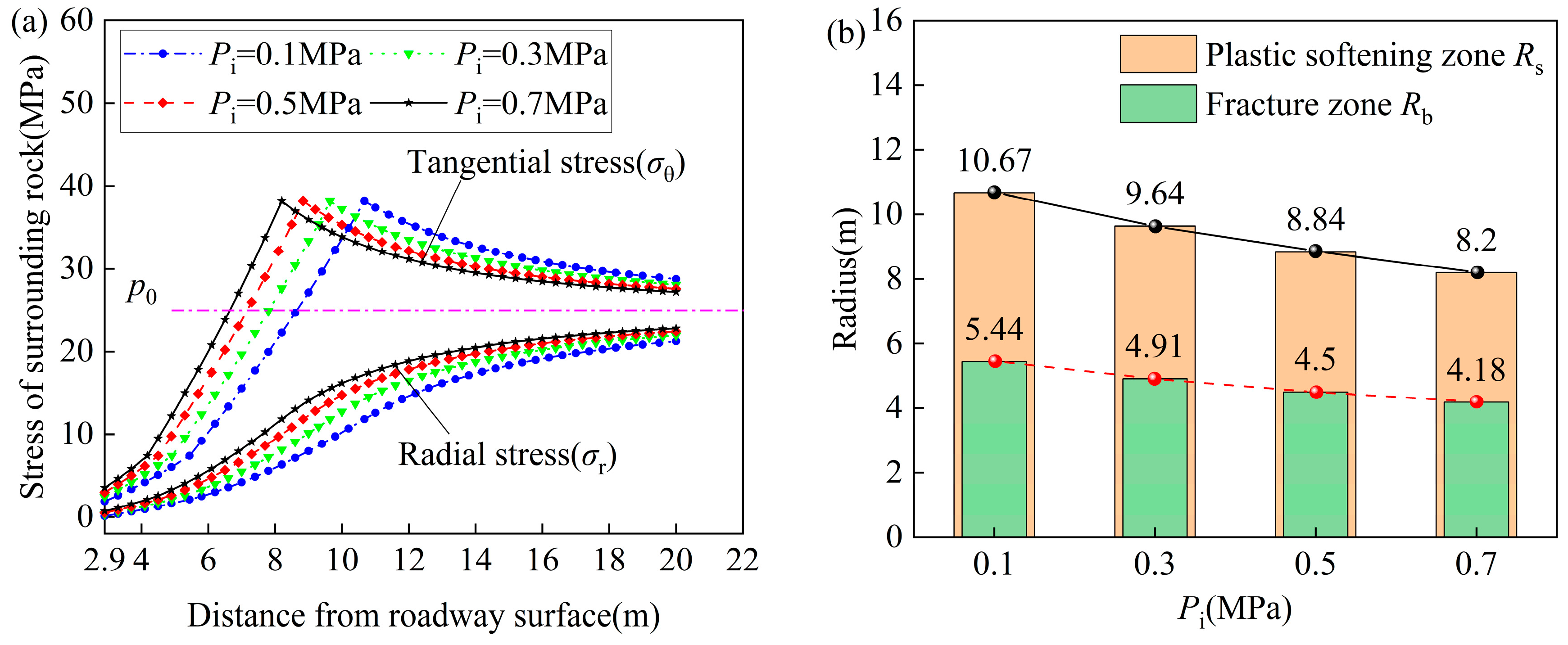 Applsci 13 09738 g008