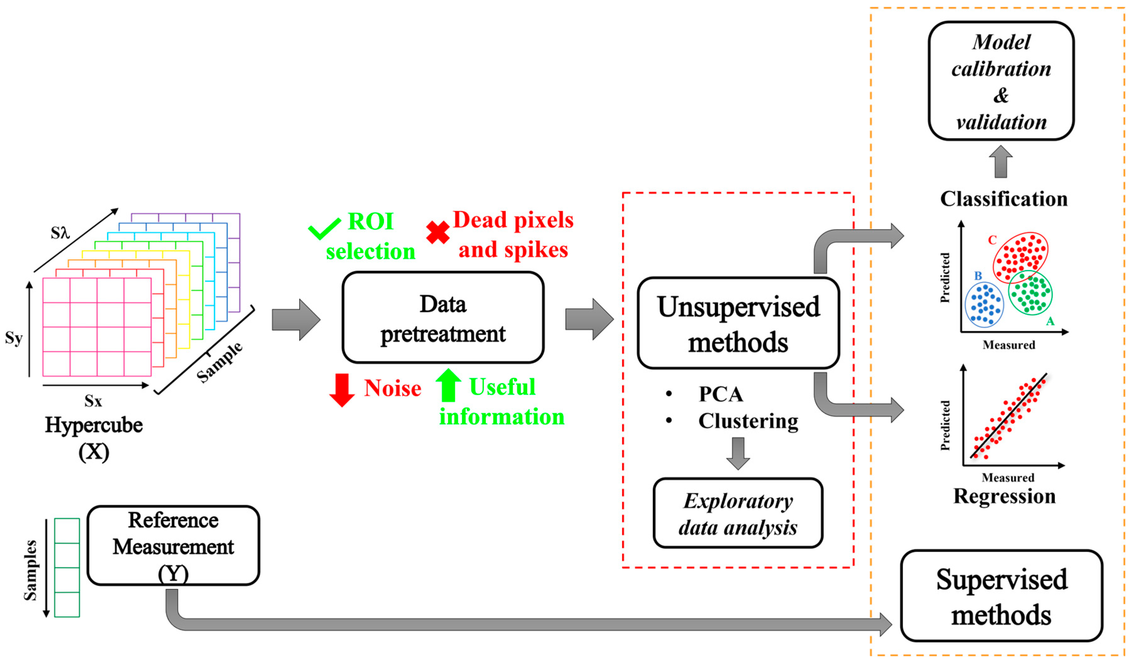 Applsci 13 09740 g004