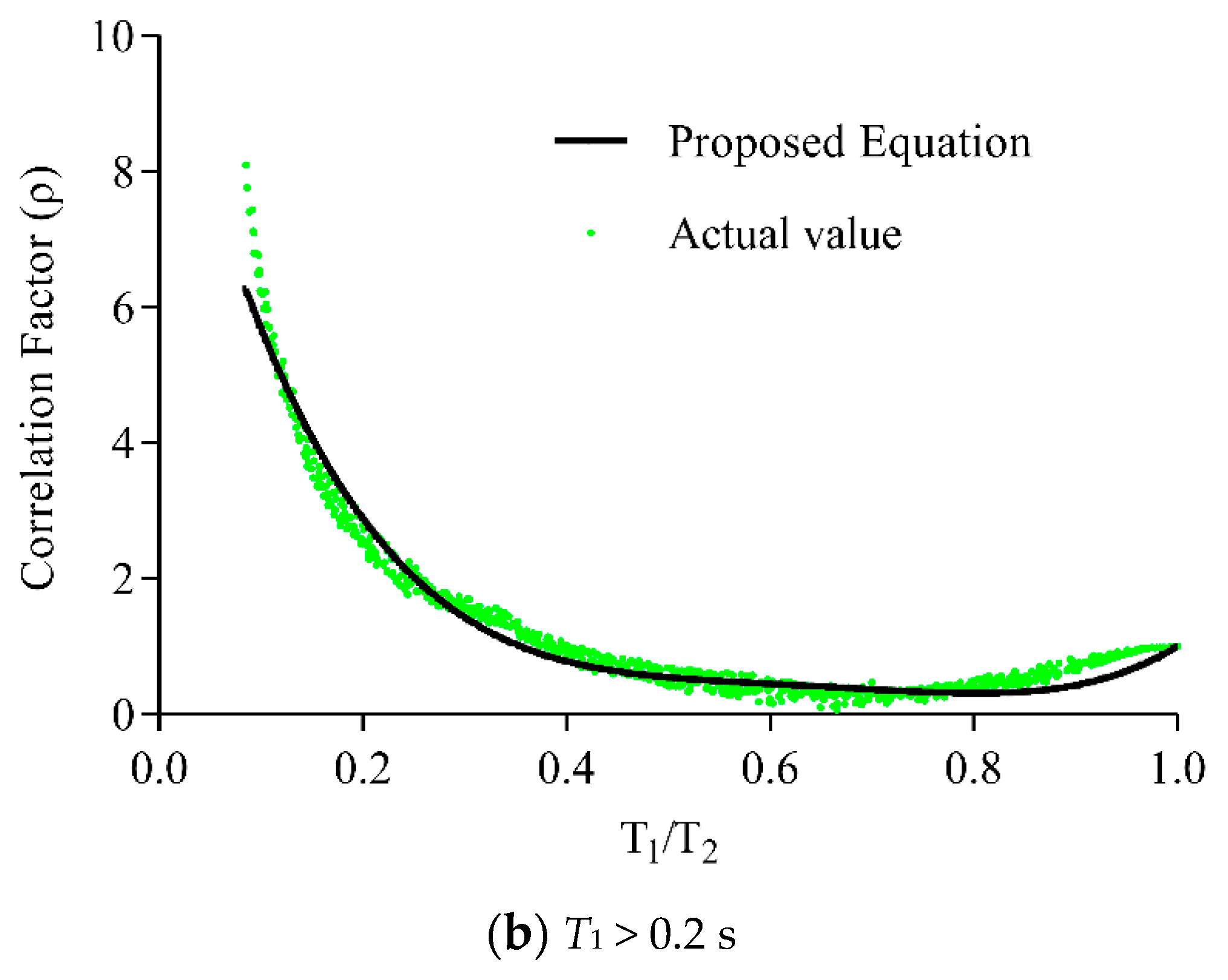 Applsci 13 09741 g005b