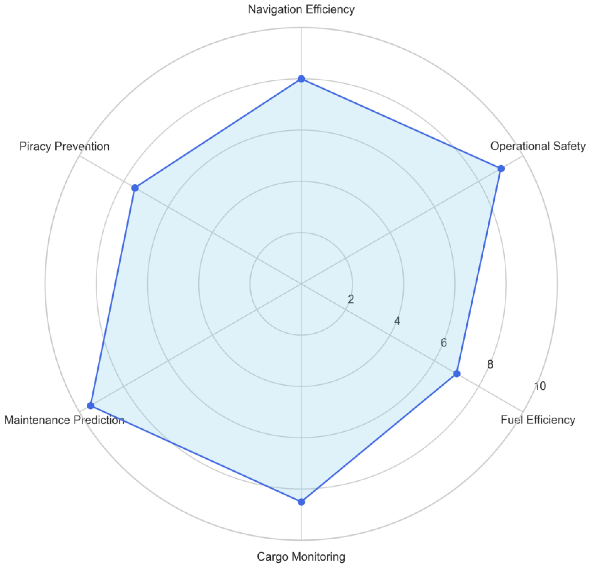 Applsci 13 09742 g005