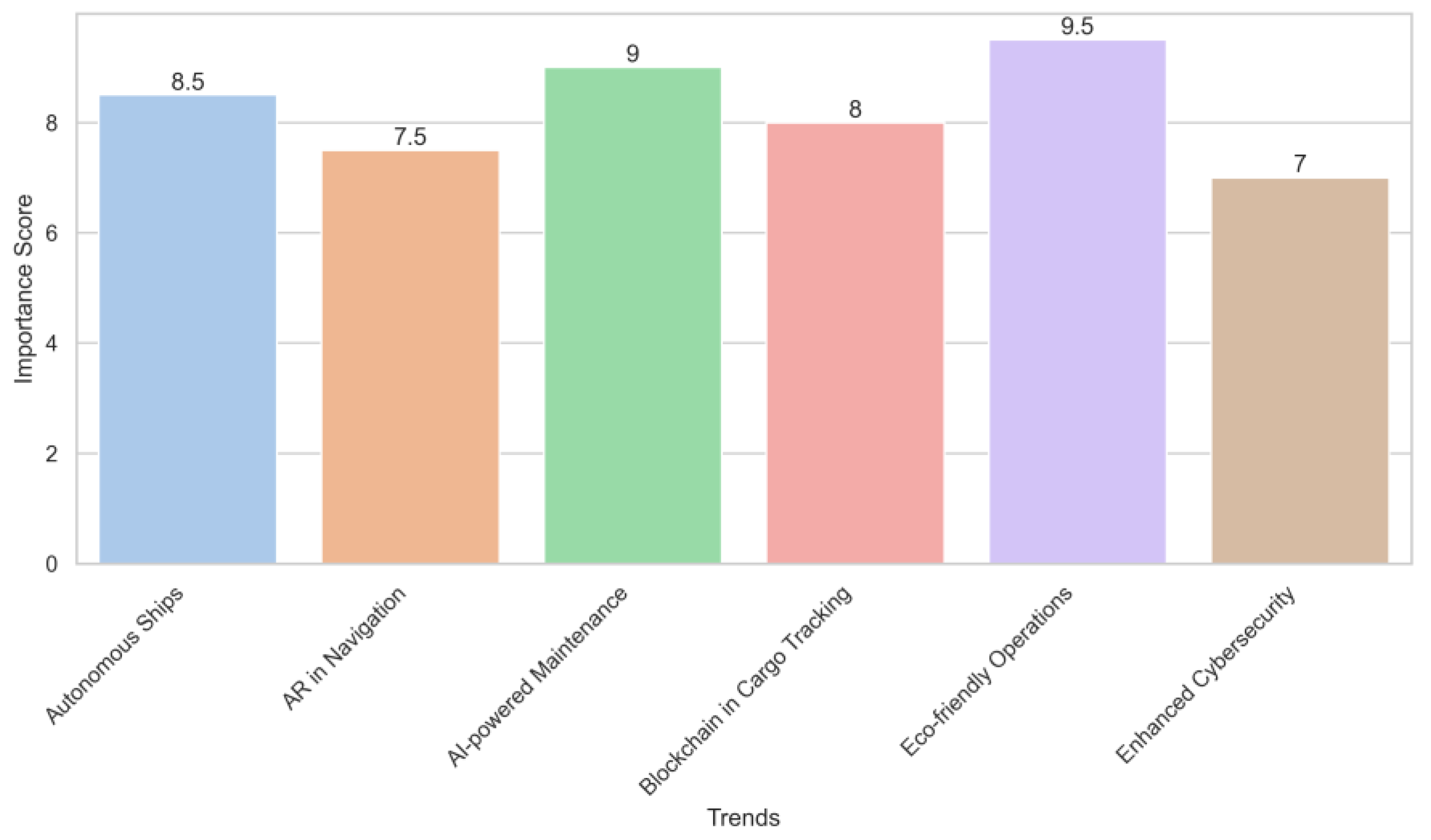 Applsci 13 09742 g006