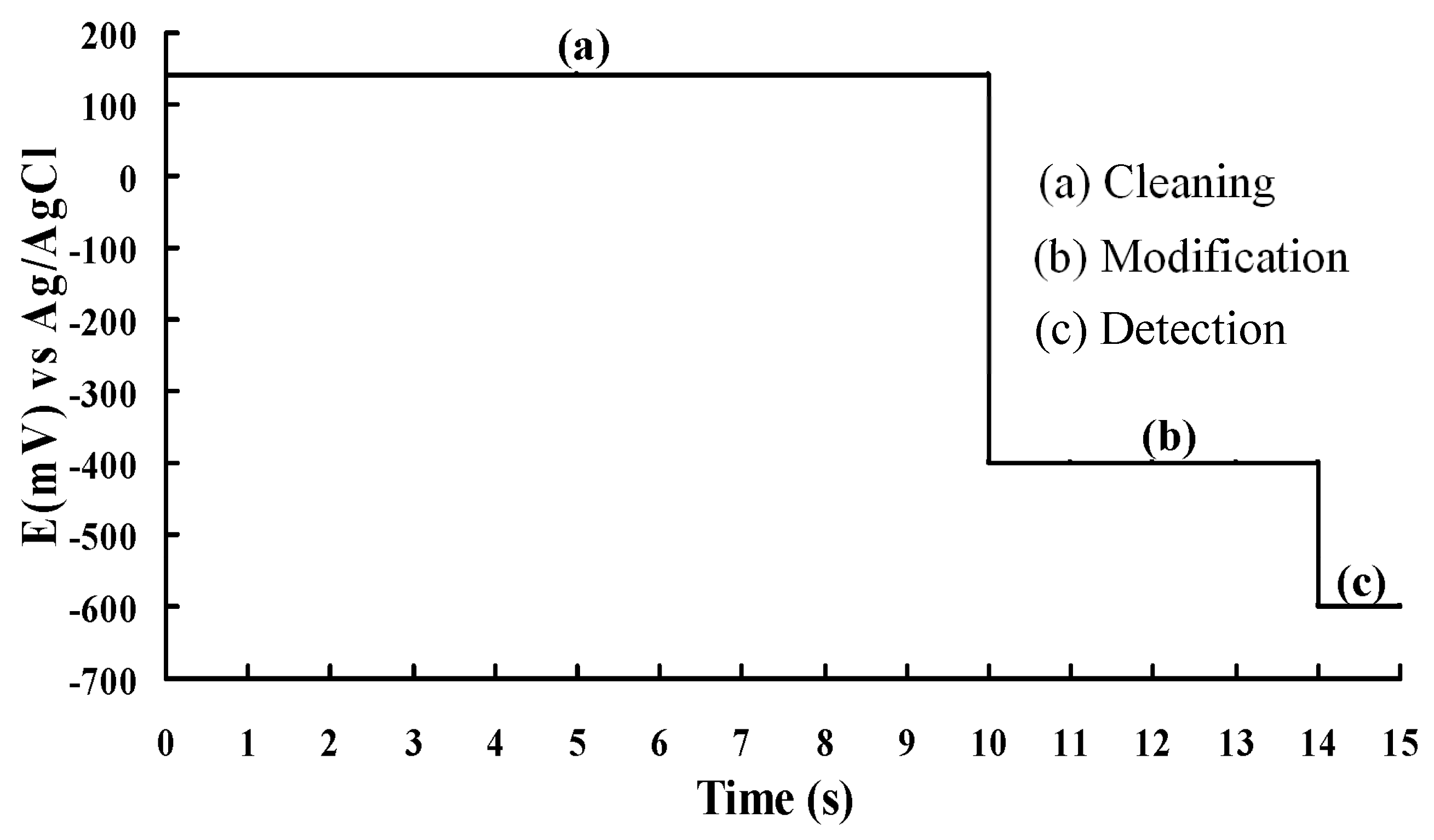Applsci 13 09743 g002
