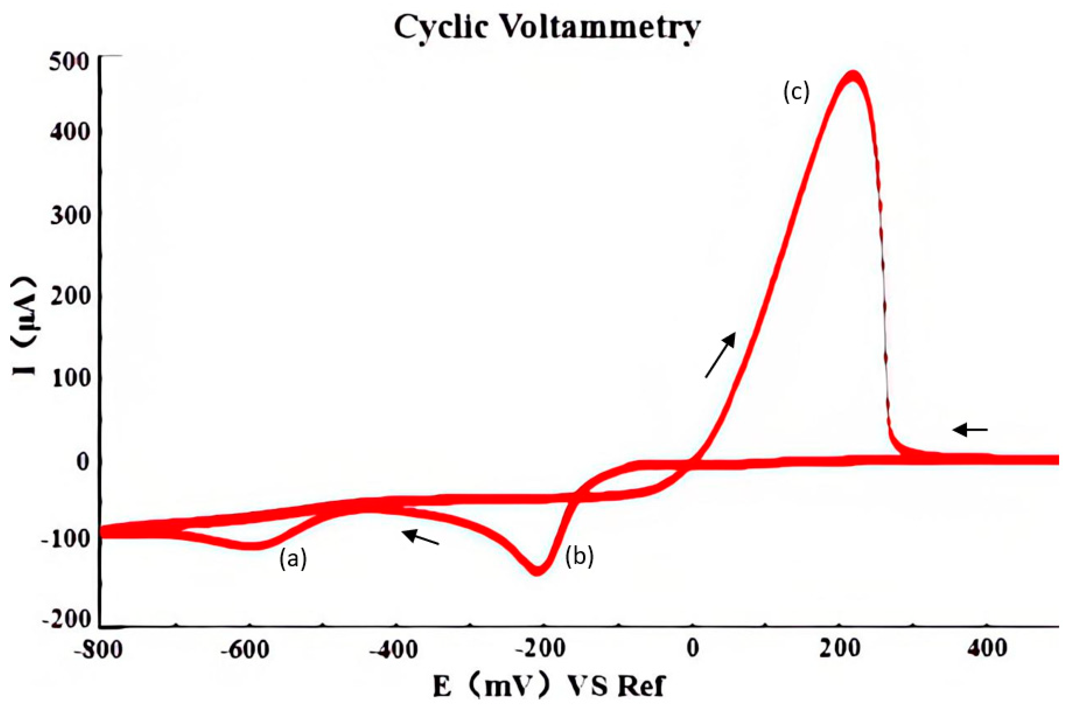 Applsci 13 09743 g003