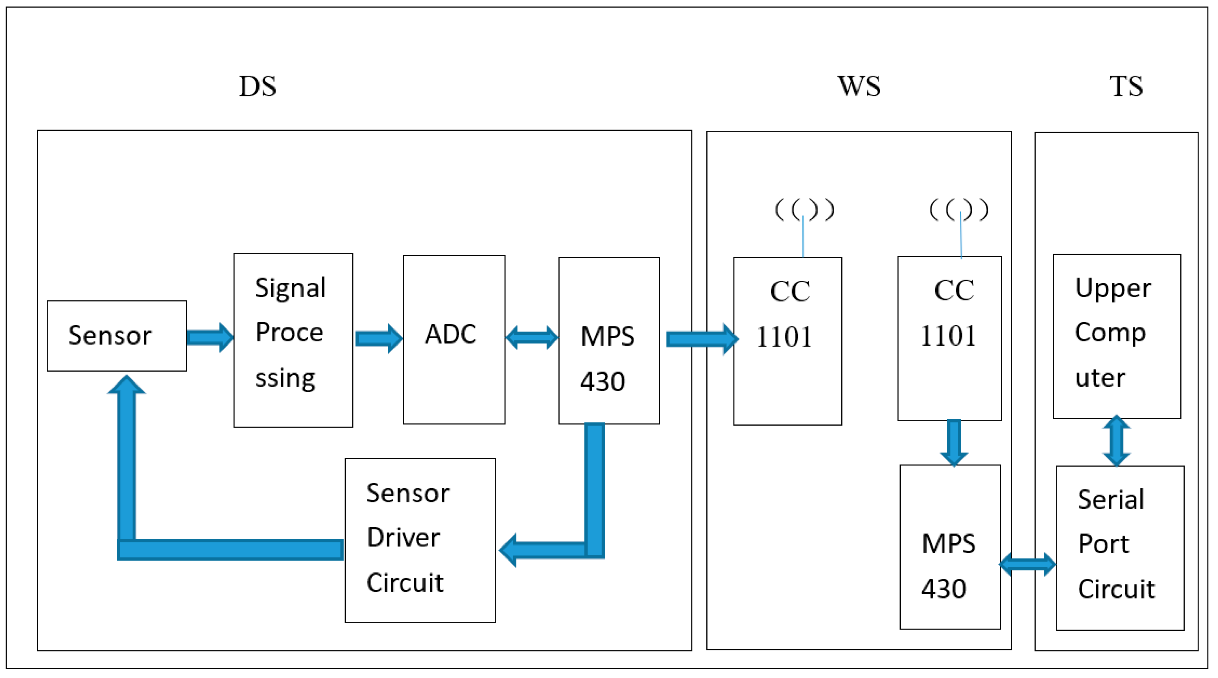 Applsci 13 09743 g009