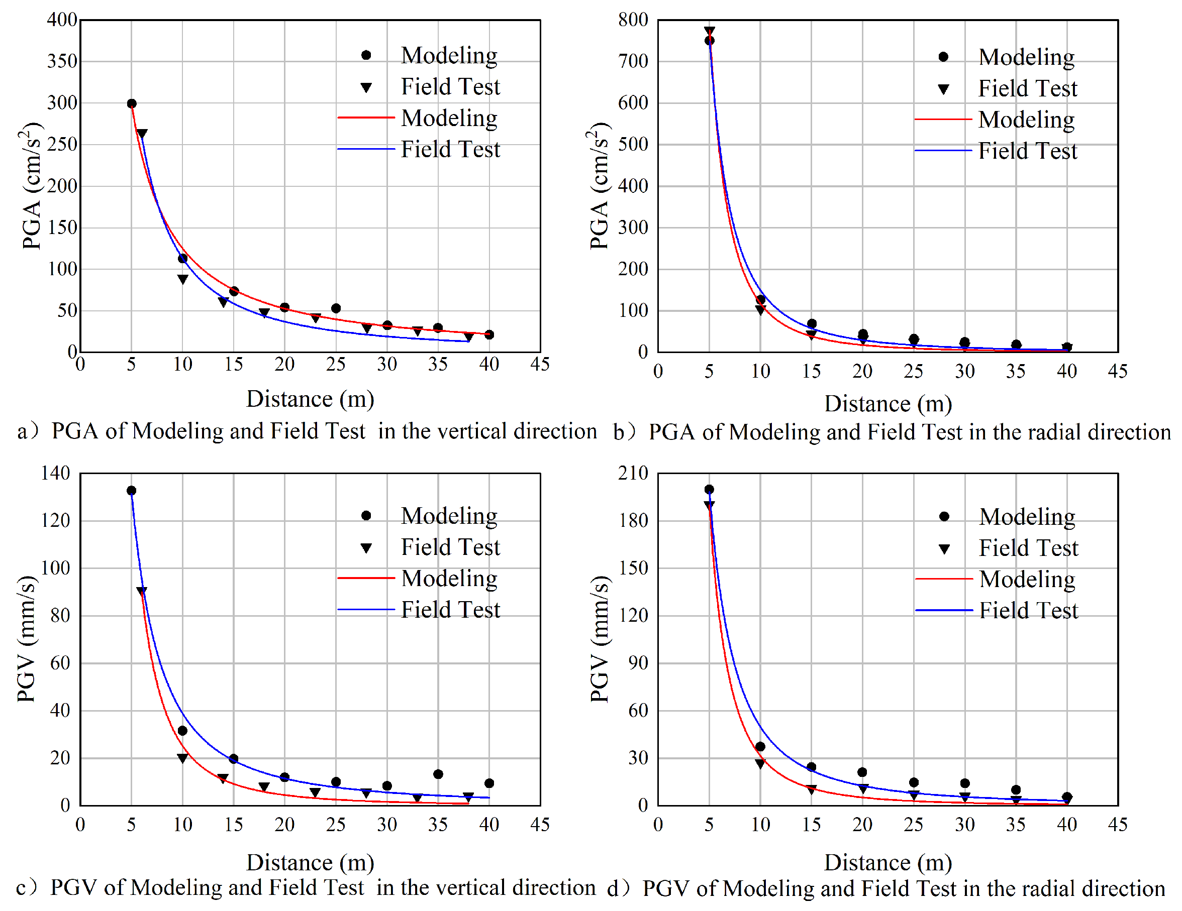 Applsci 13 09744 g013