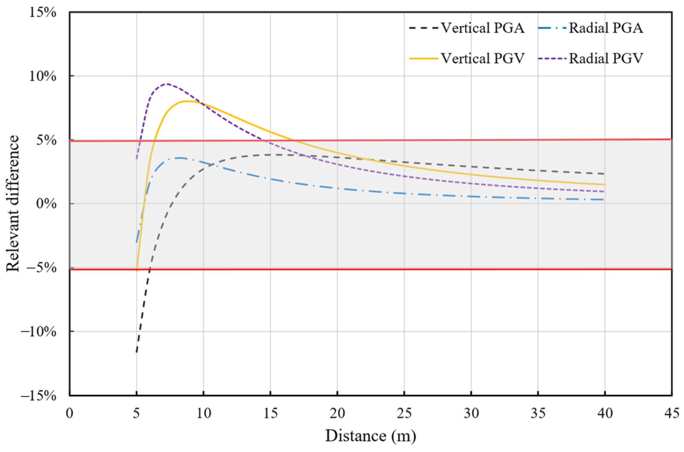 Applsci 13 09744 g014