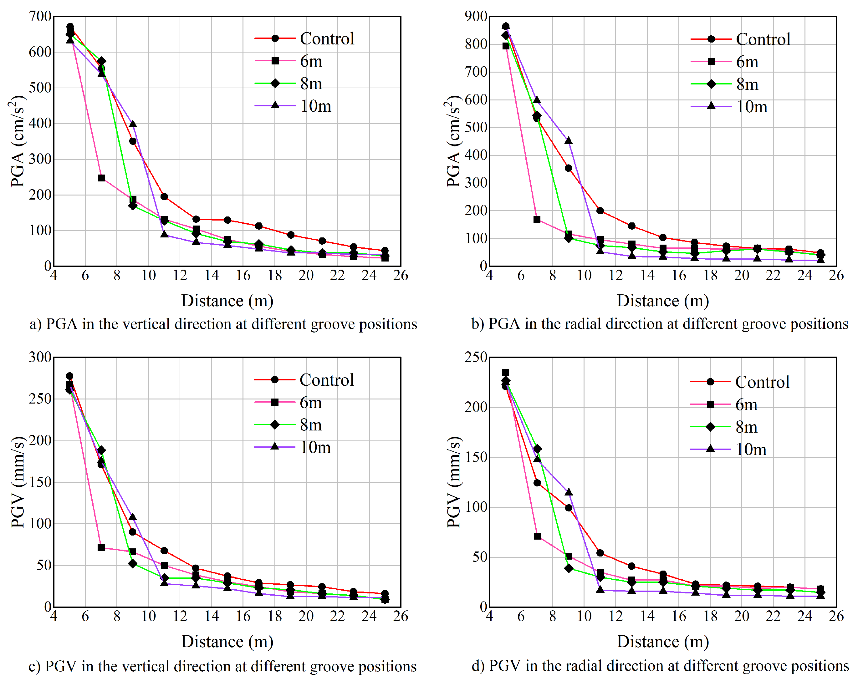 Applsci 13 09744 g016