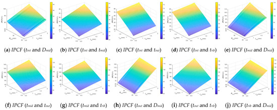 Applsci 13 09750 g0a2