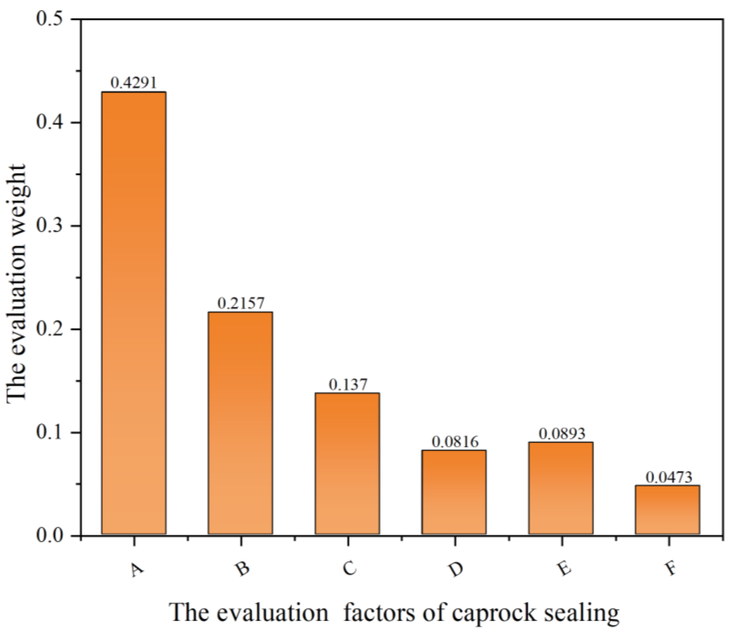 Applsci 13 09753 g005