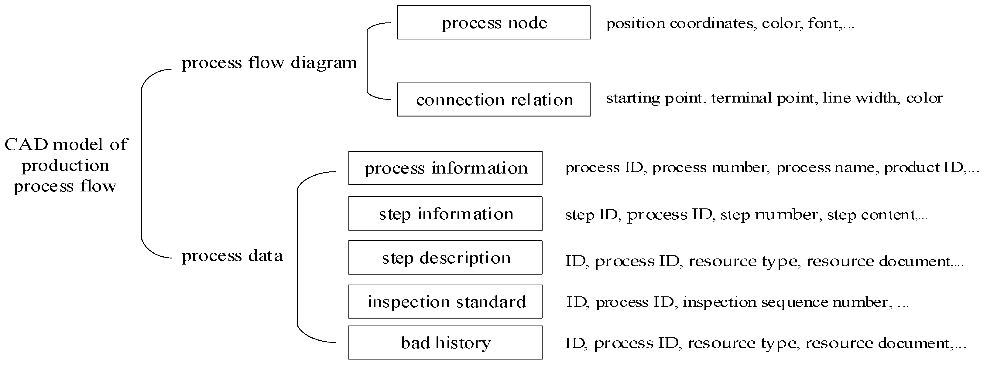 Applsci 13 09754 g003
