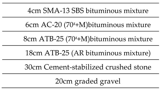 Modified Bitumen Matrix Optimal Decision Making for Polymer-Modified Bitumen Mixture Based on ...