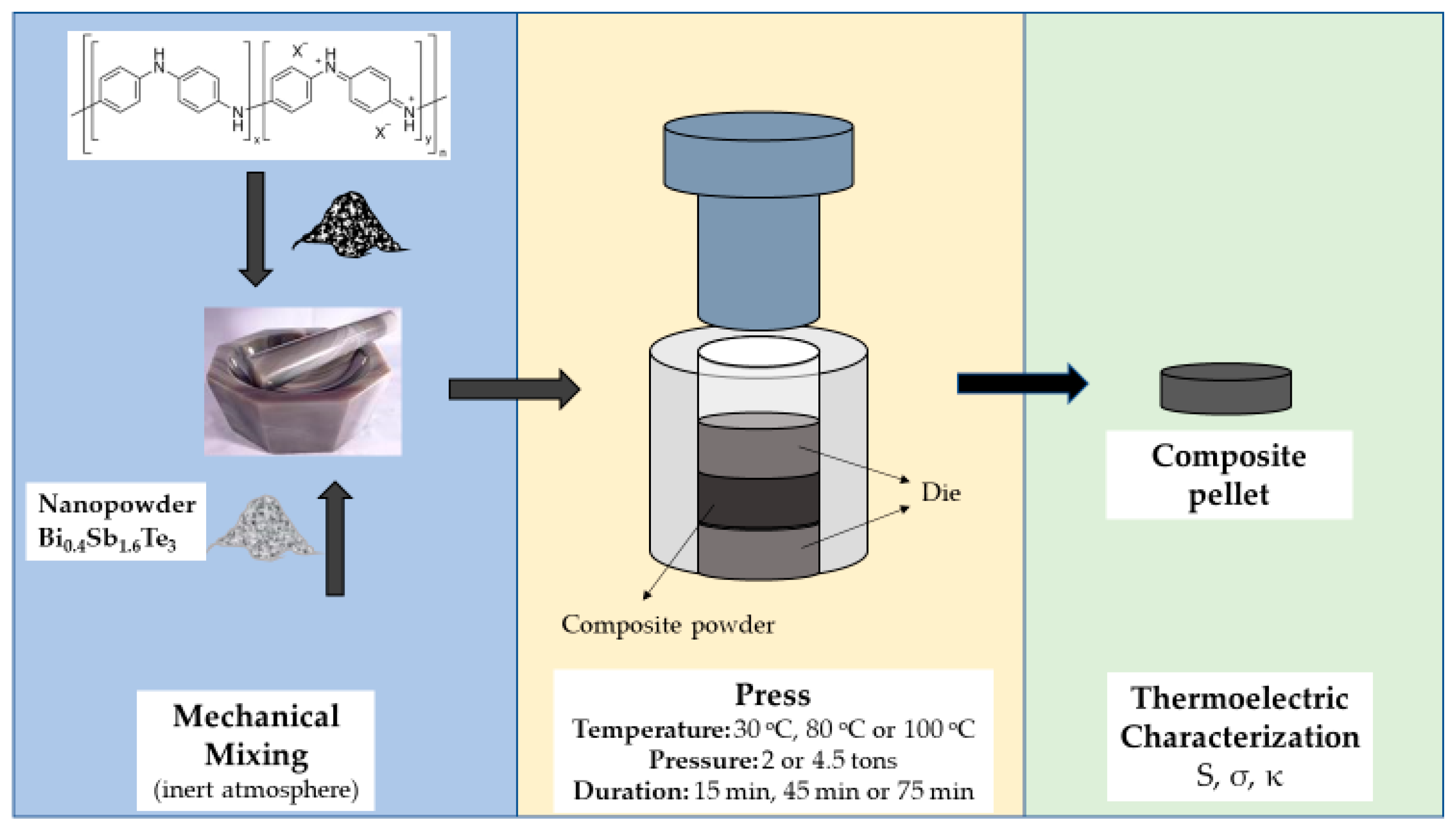 Applsci 13 09757 g001