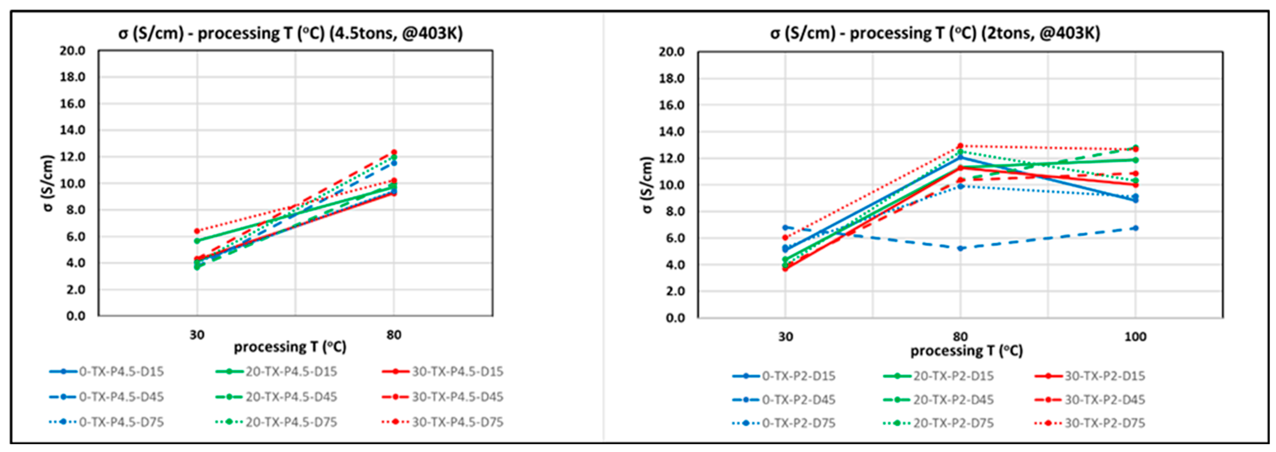 Applsci 13 09757 g007