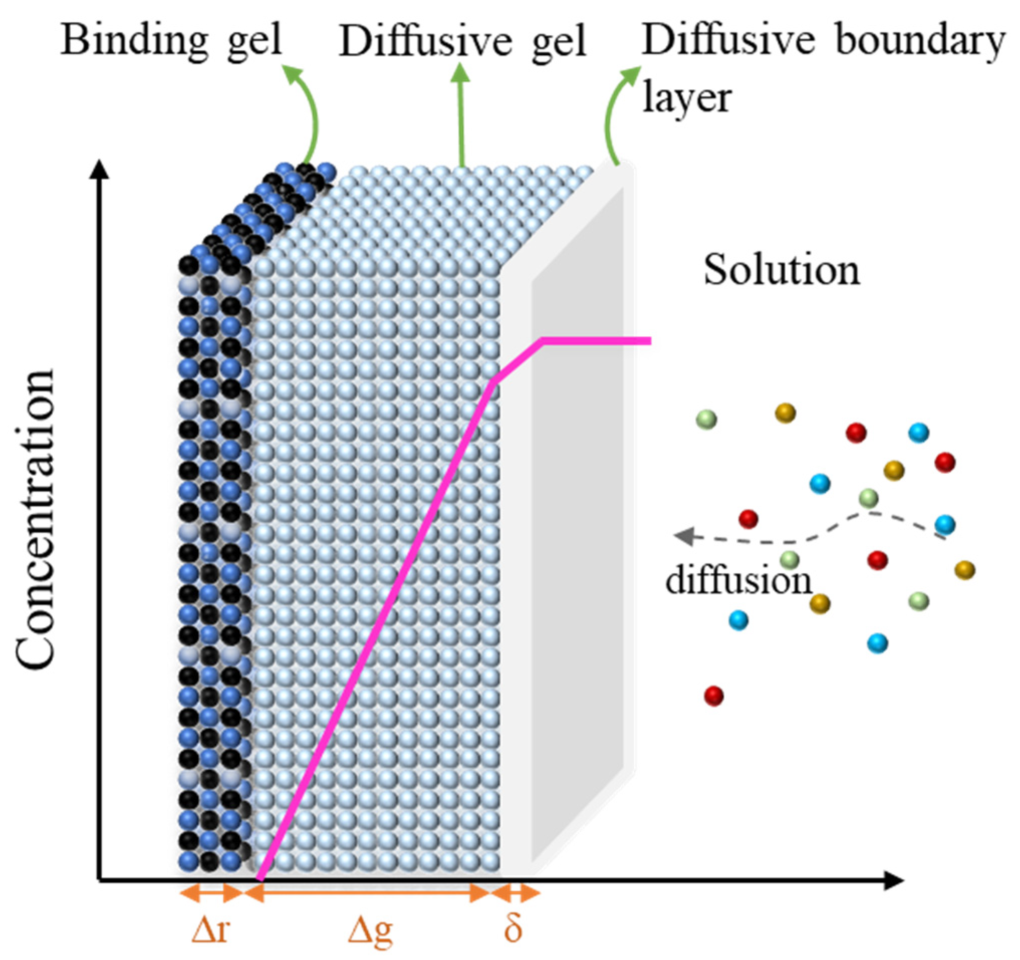 Applsci 13 09760 g001