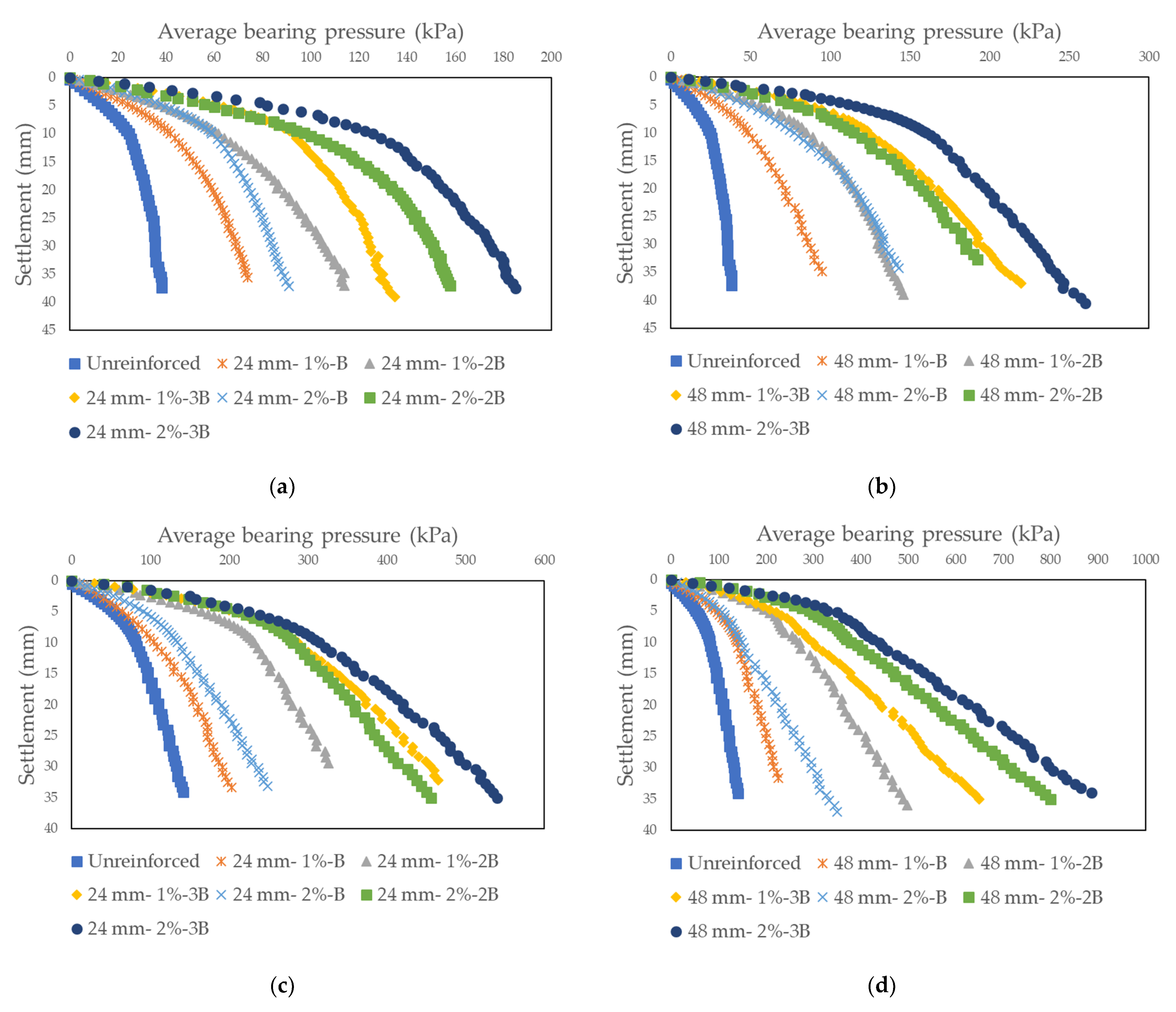 Applsci 13 09769 g005