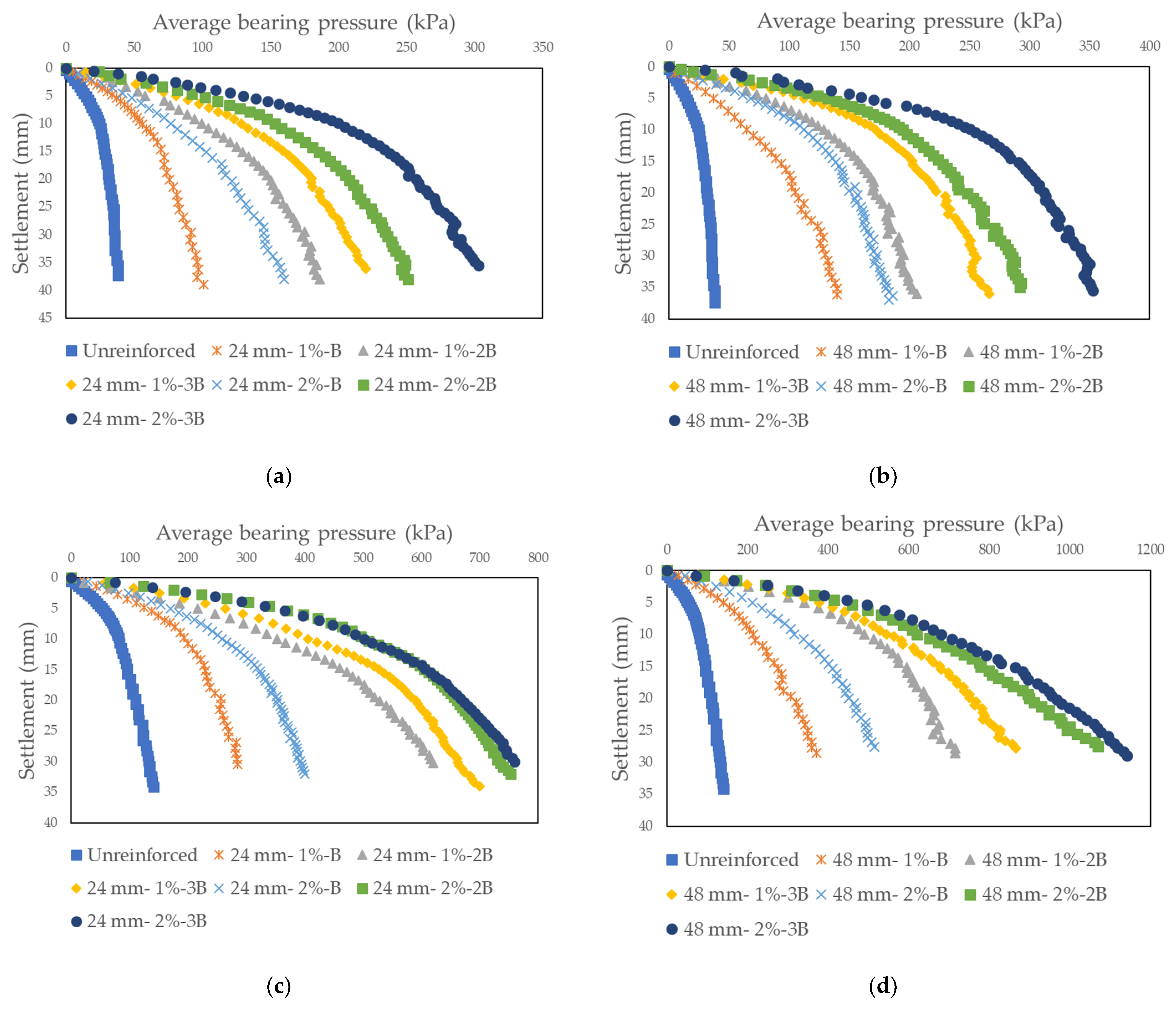 Applsci 13 09769 g007