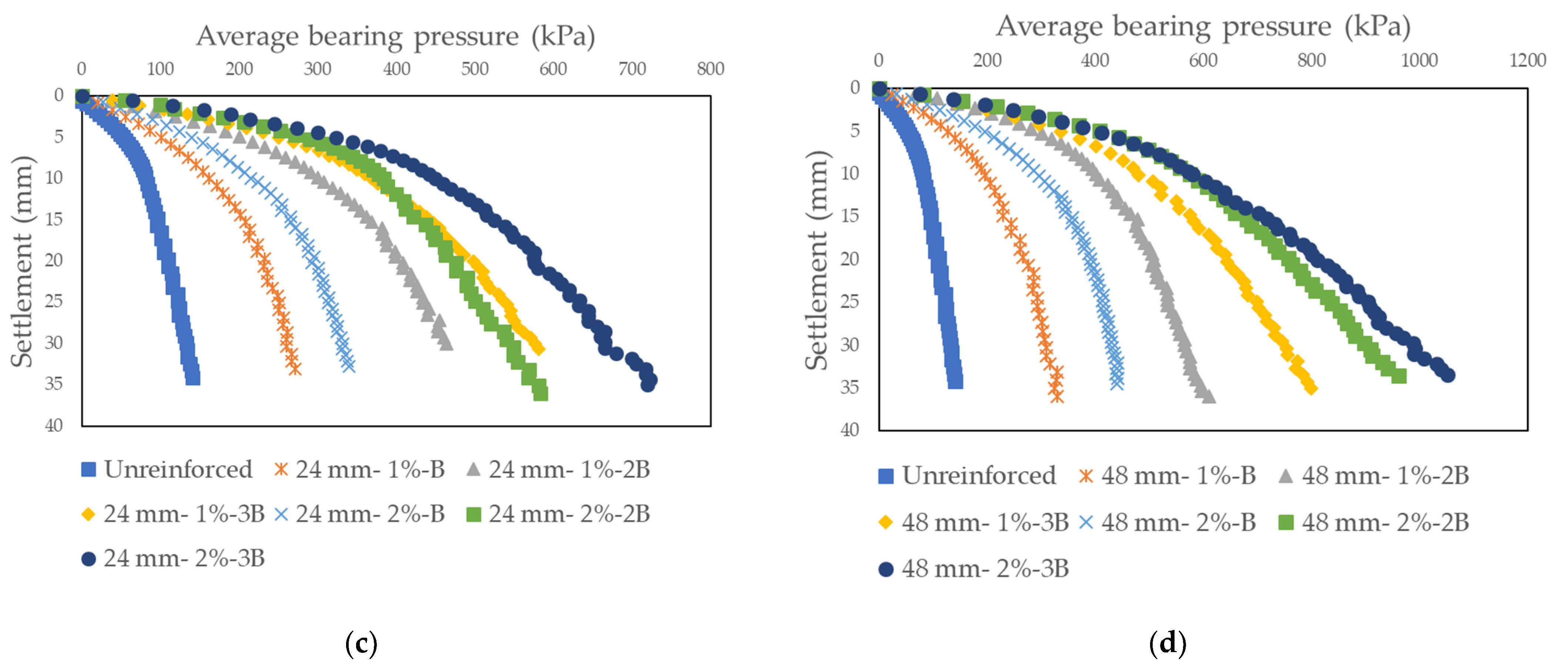 Applsci 13 09769 g011b
