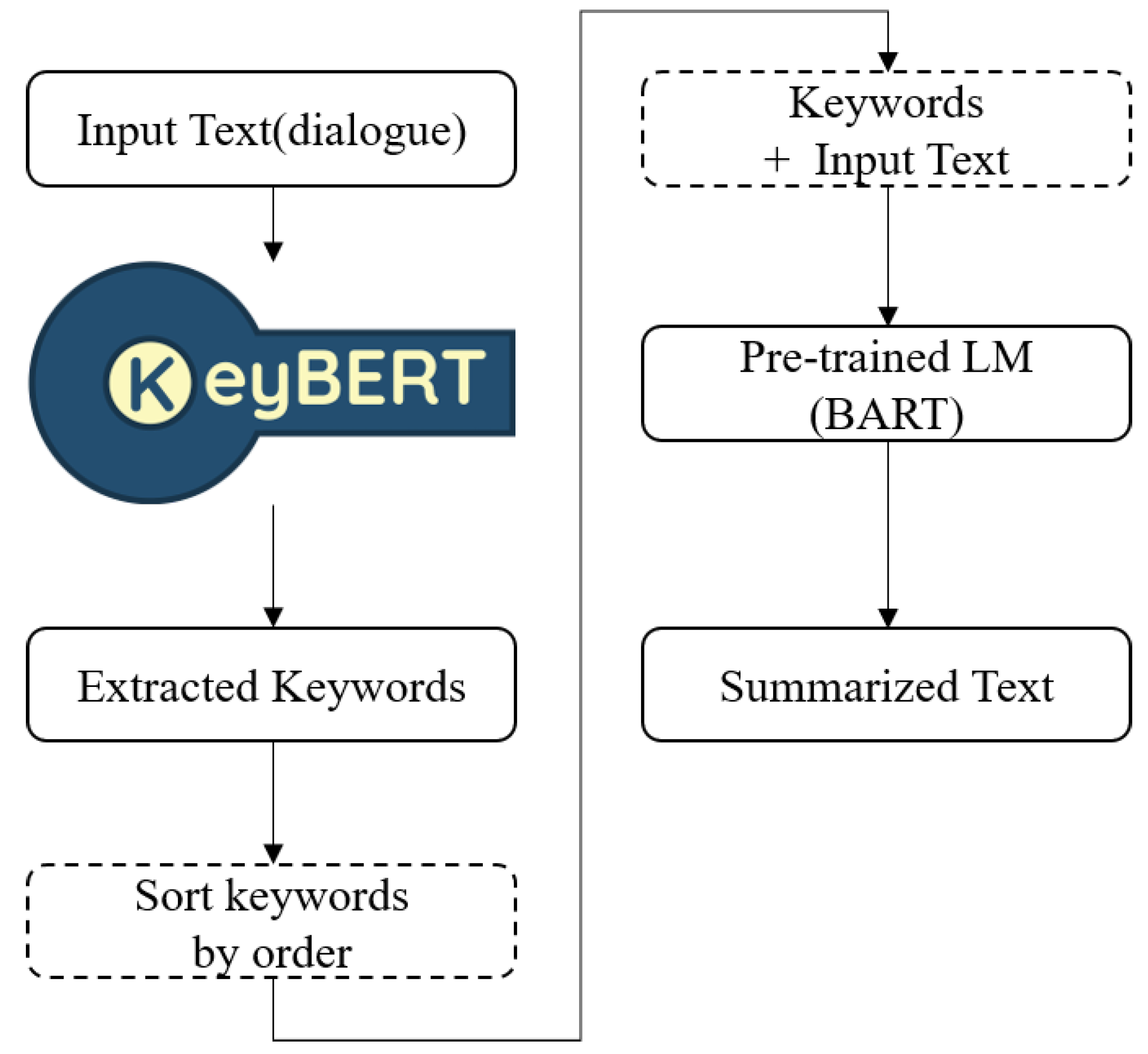 Applsci 13 09771 g001
