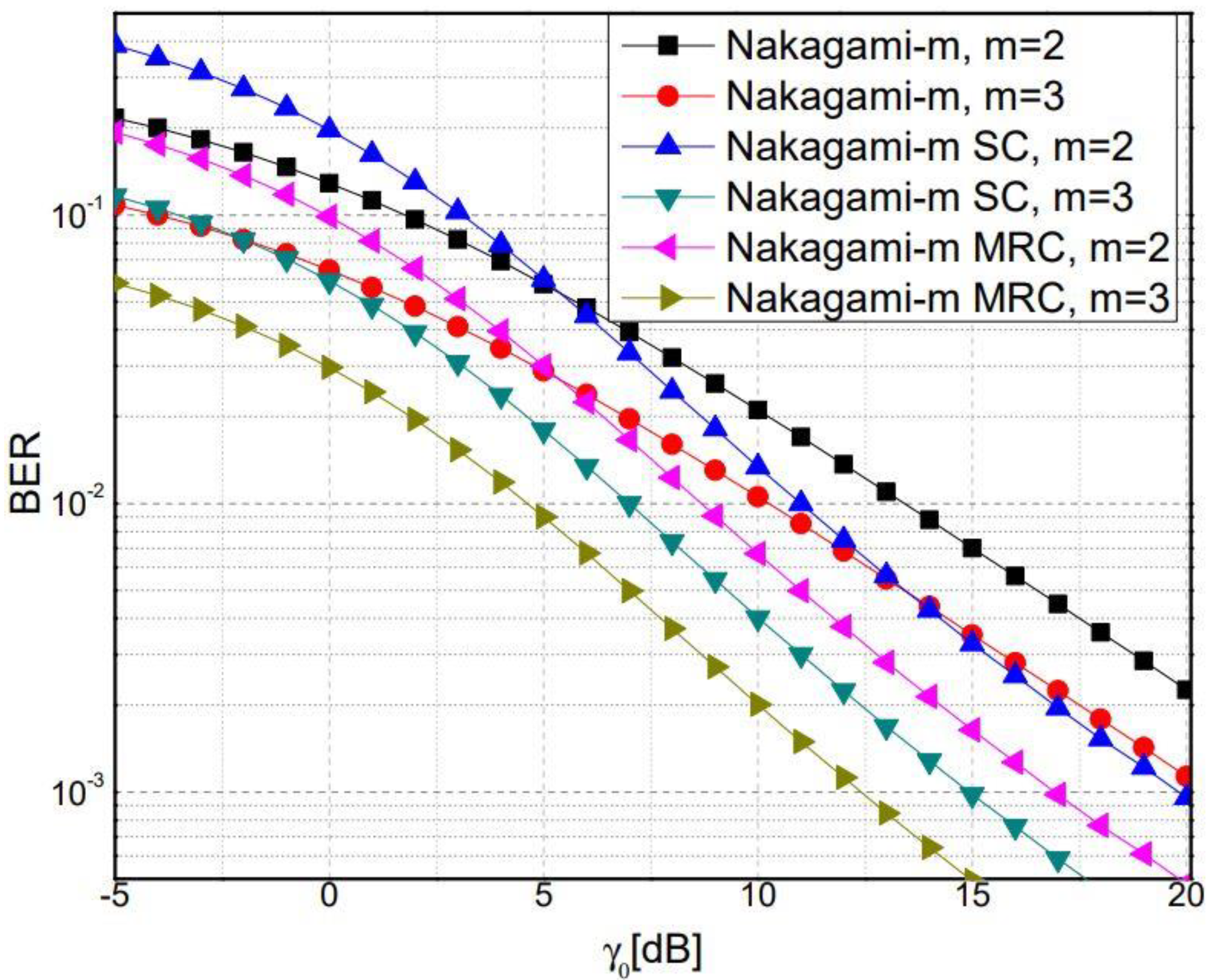 Applsci 13 09775 g005