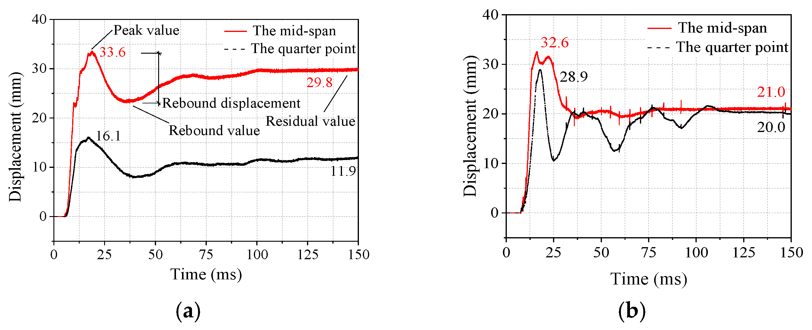 Applsci 13 09776 g012a