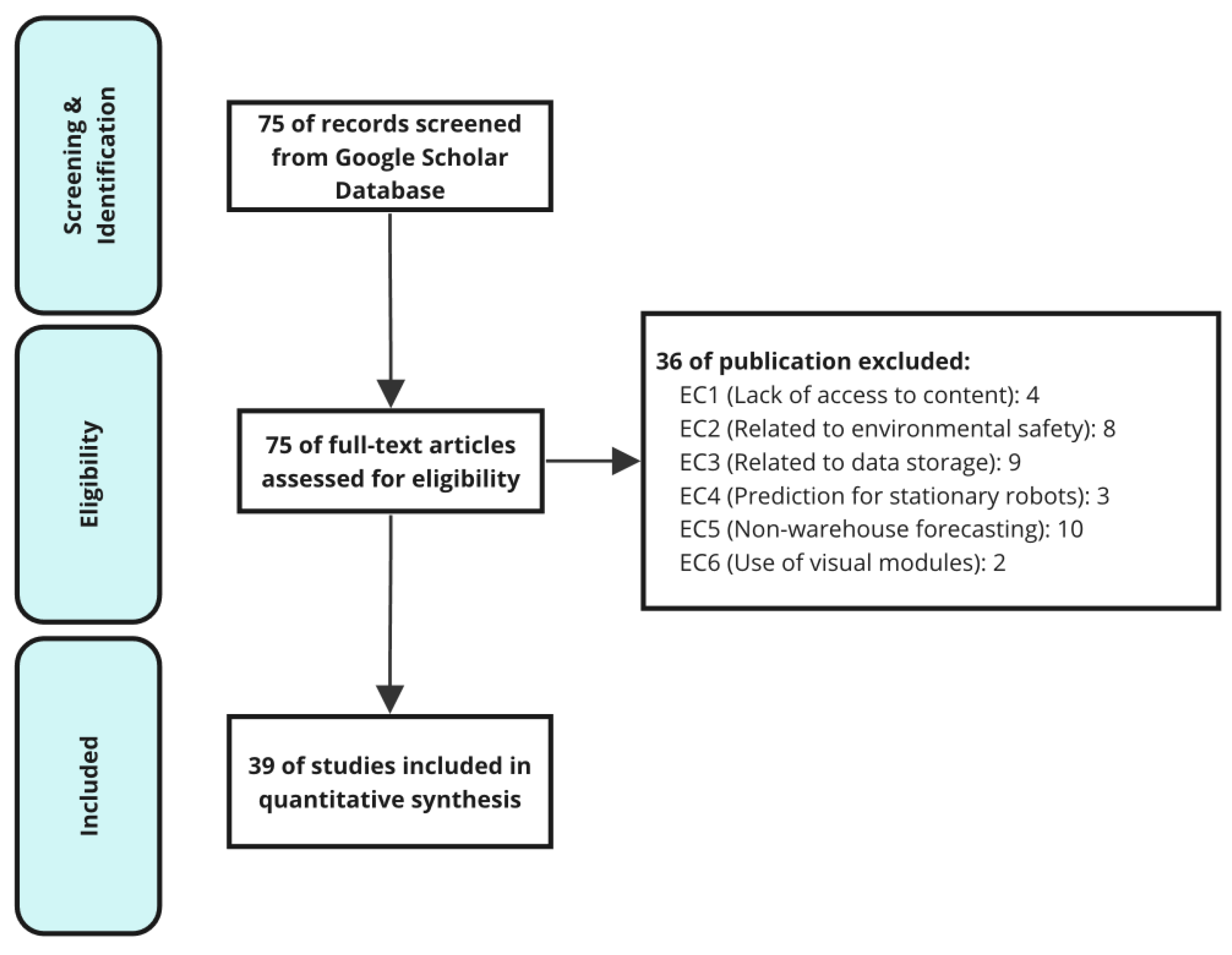 Applsci 13 09780 g001