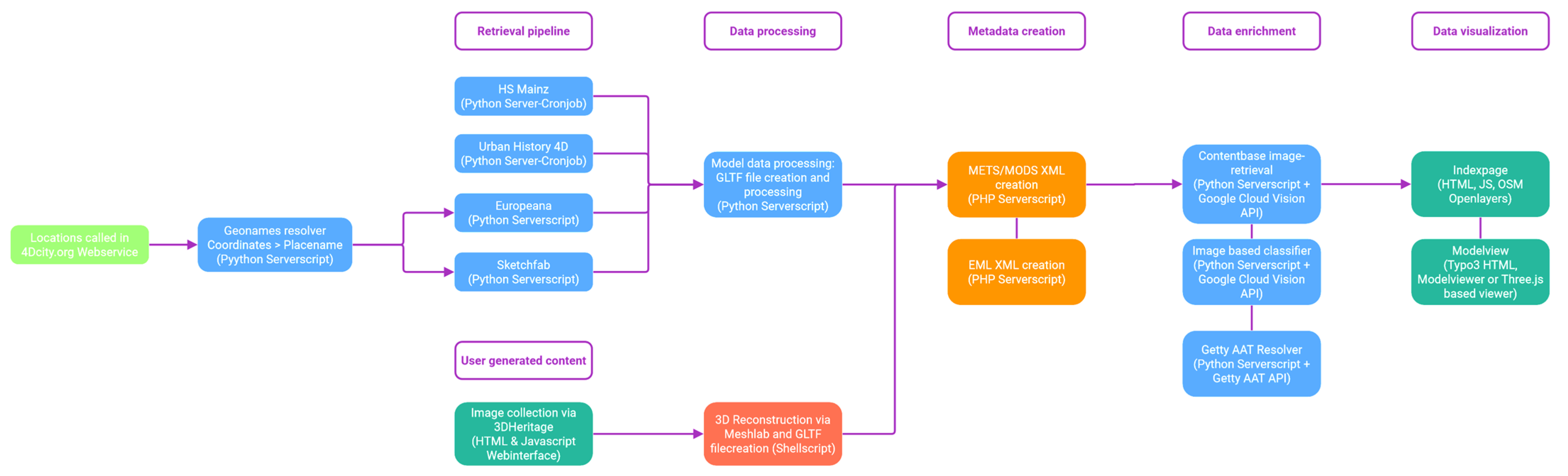 Applsci 13 09781 g006