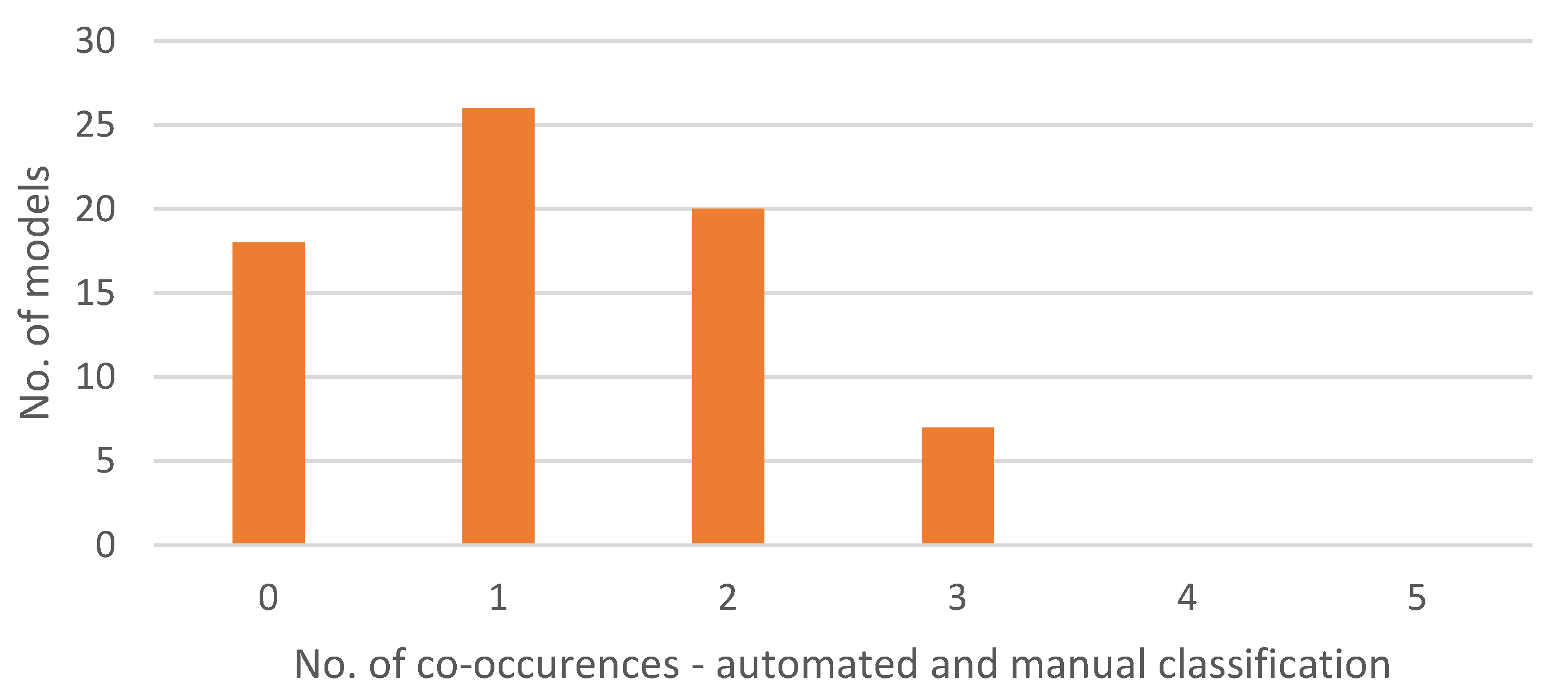 Applsci 13 09781 g008