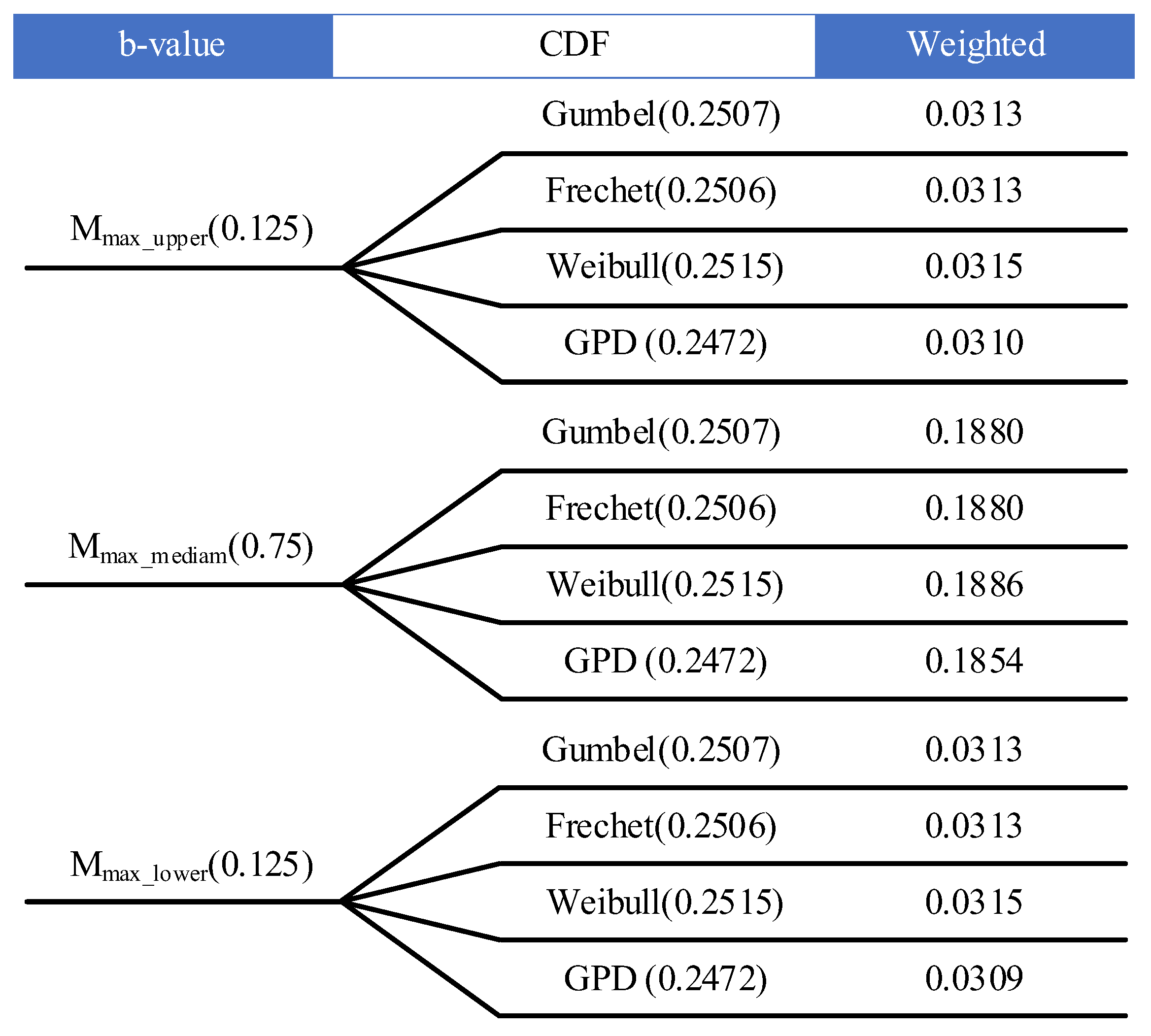 Applsci 13 09790 g009