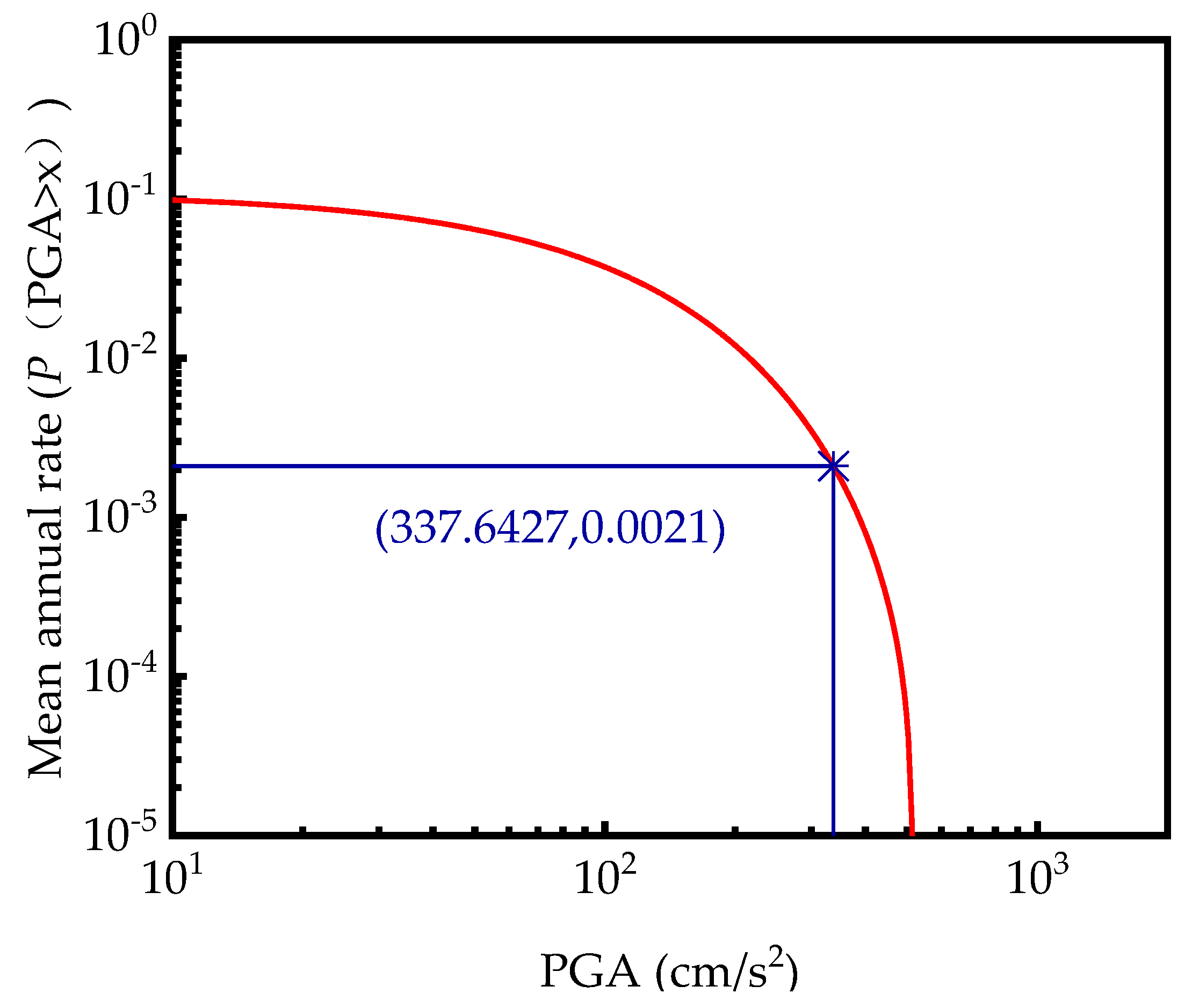 Applsci 13 09790 g010