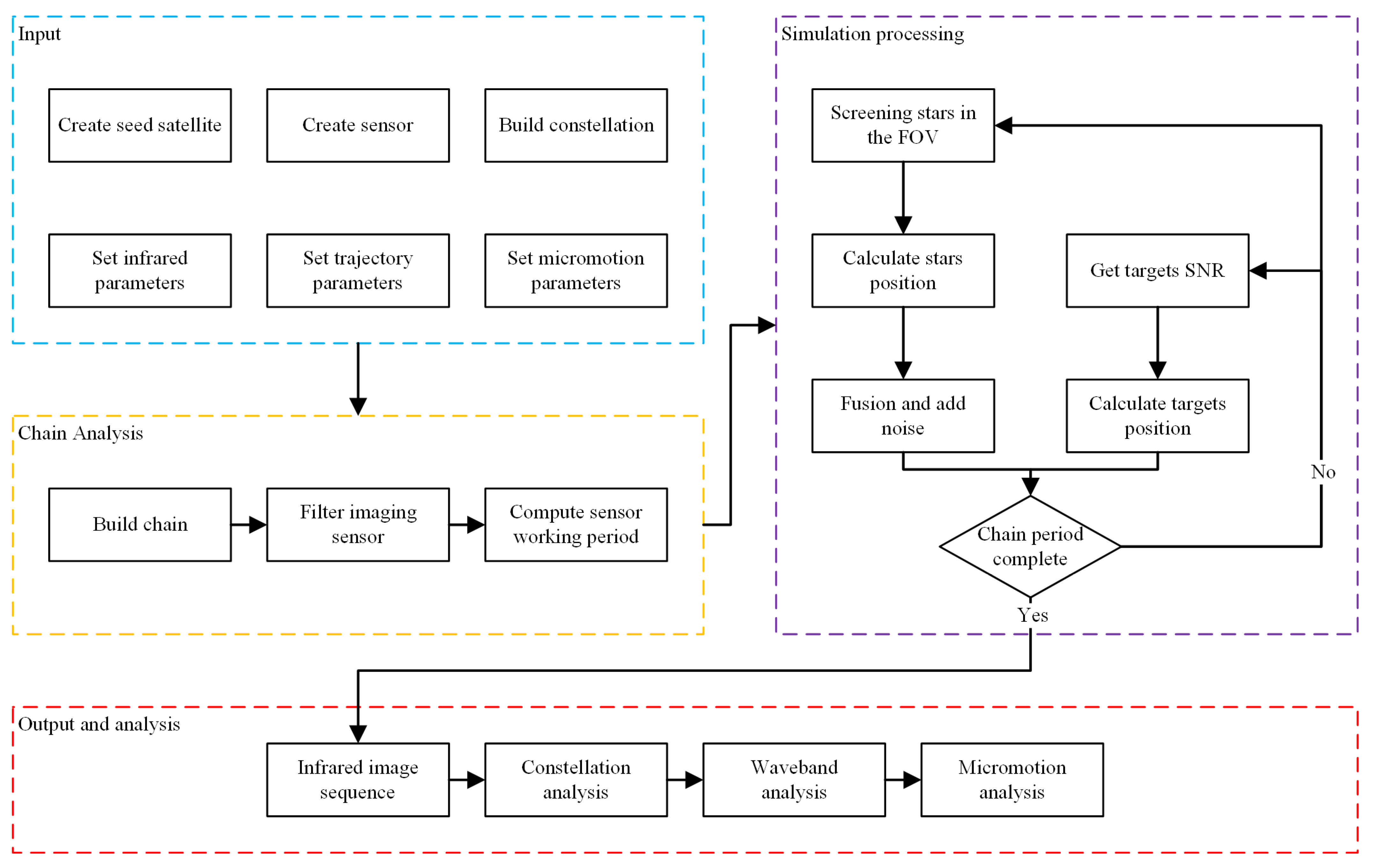 Applsci 13 09794 g003