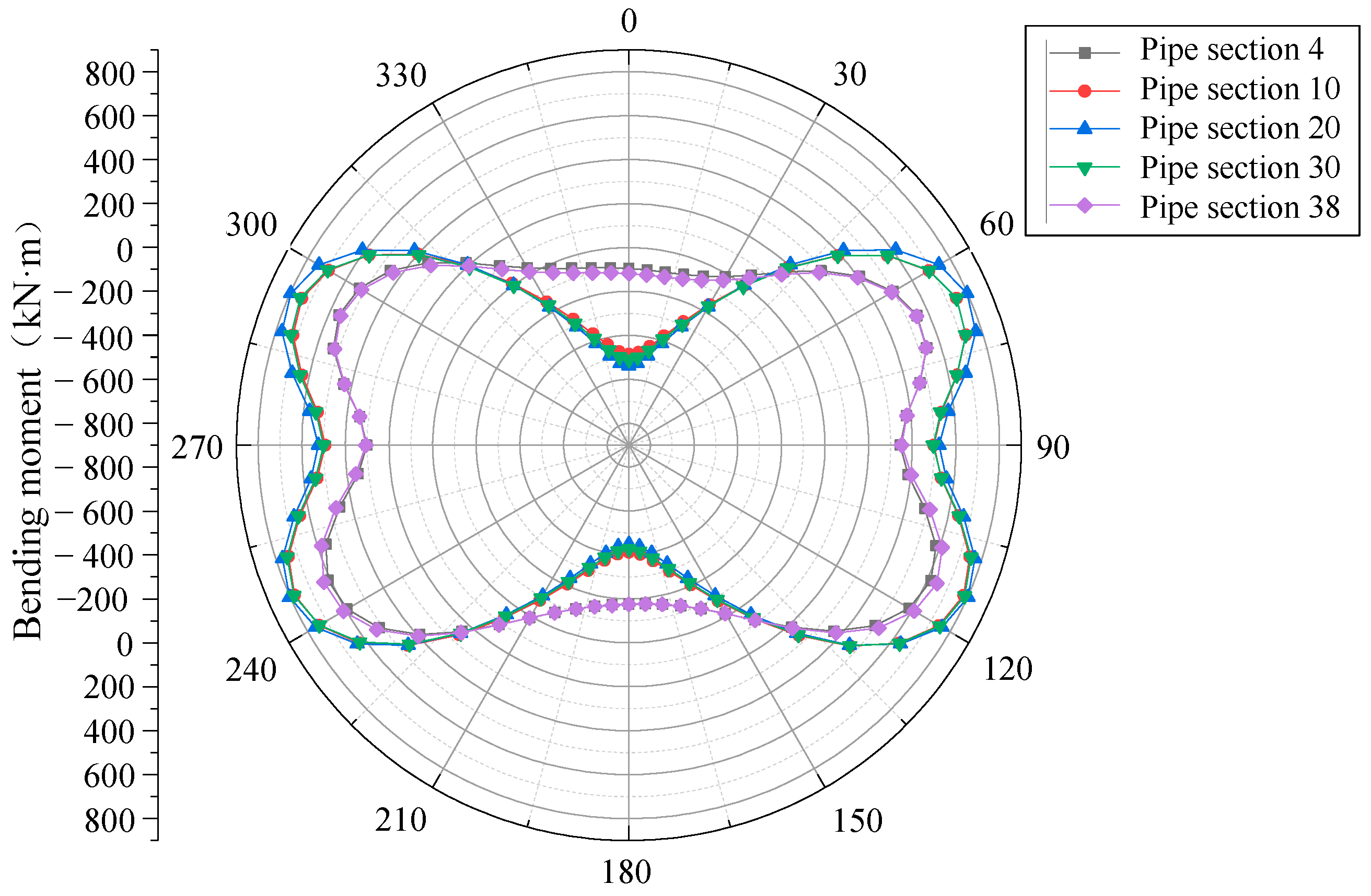 Applsci 13 09799 g005