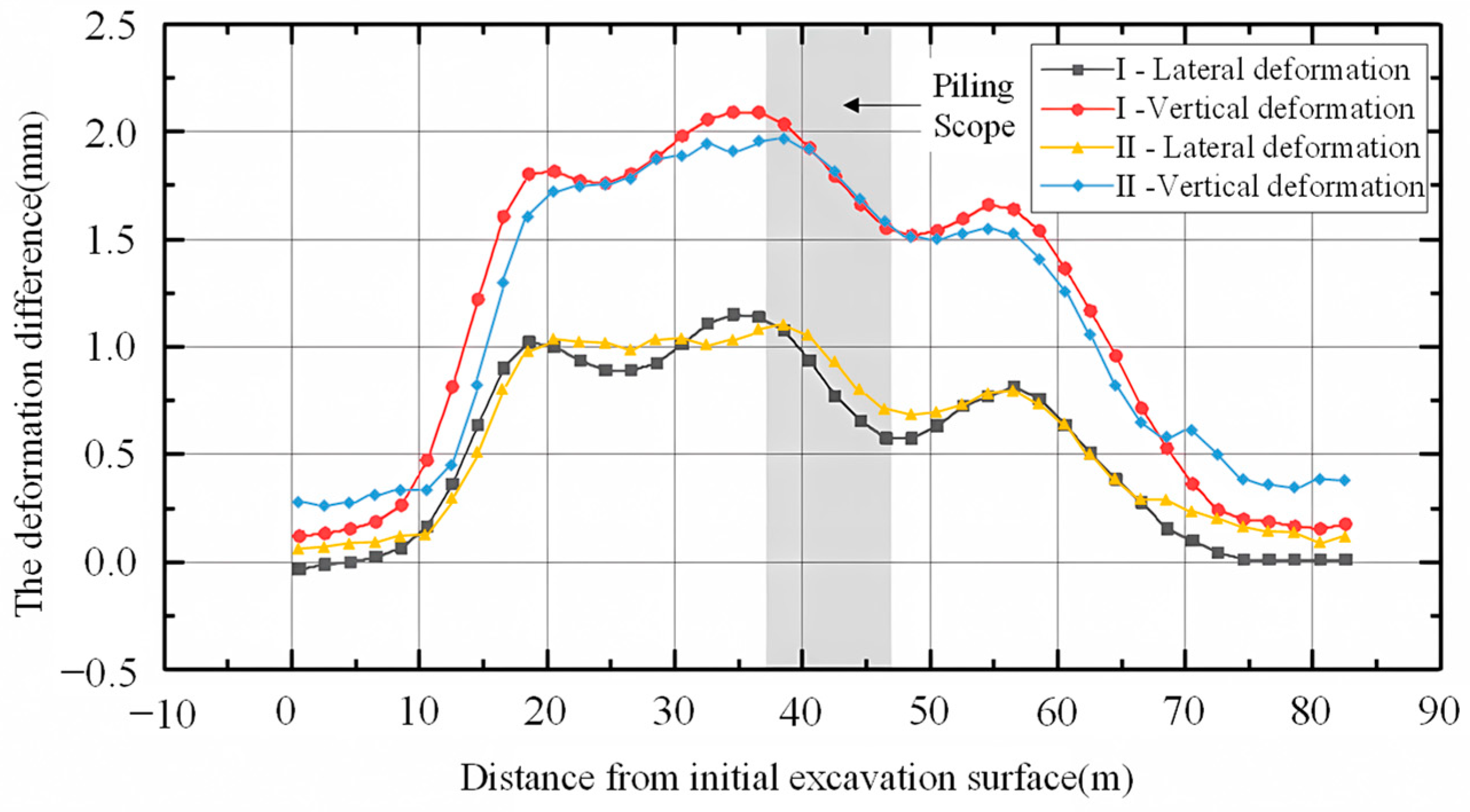 Applsci 13 09799 g007