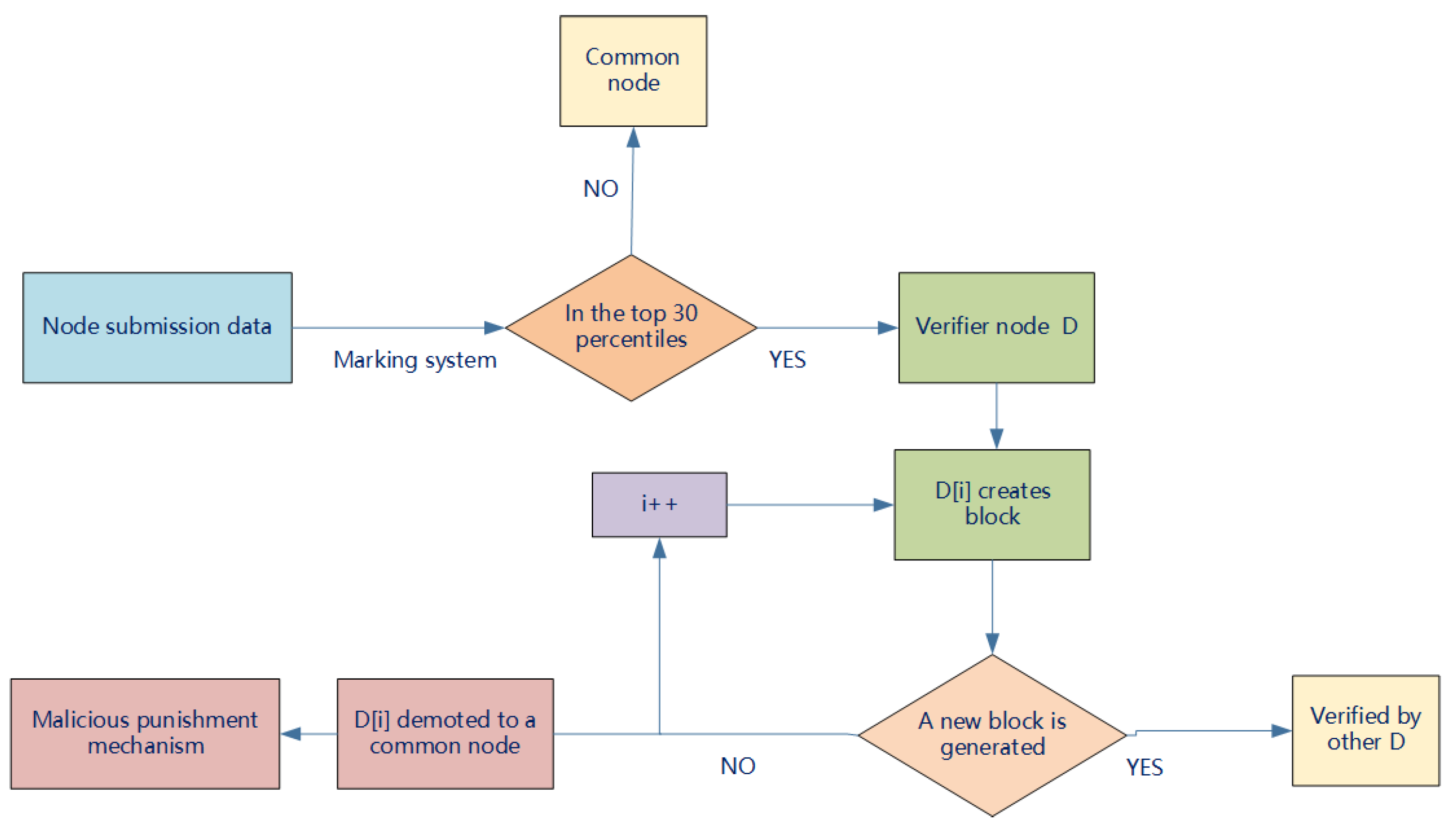 Applsci 13 09803 g010