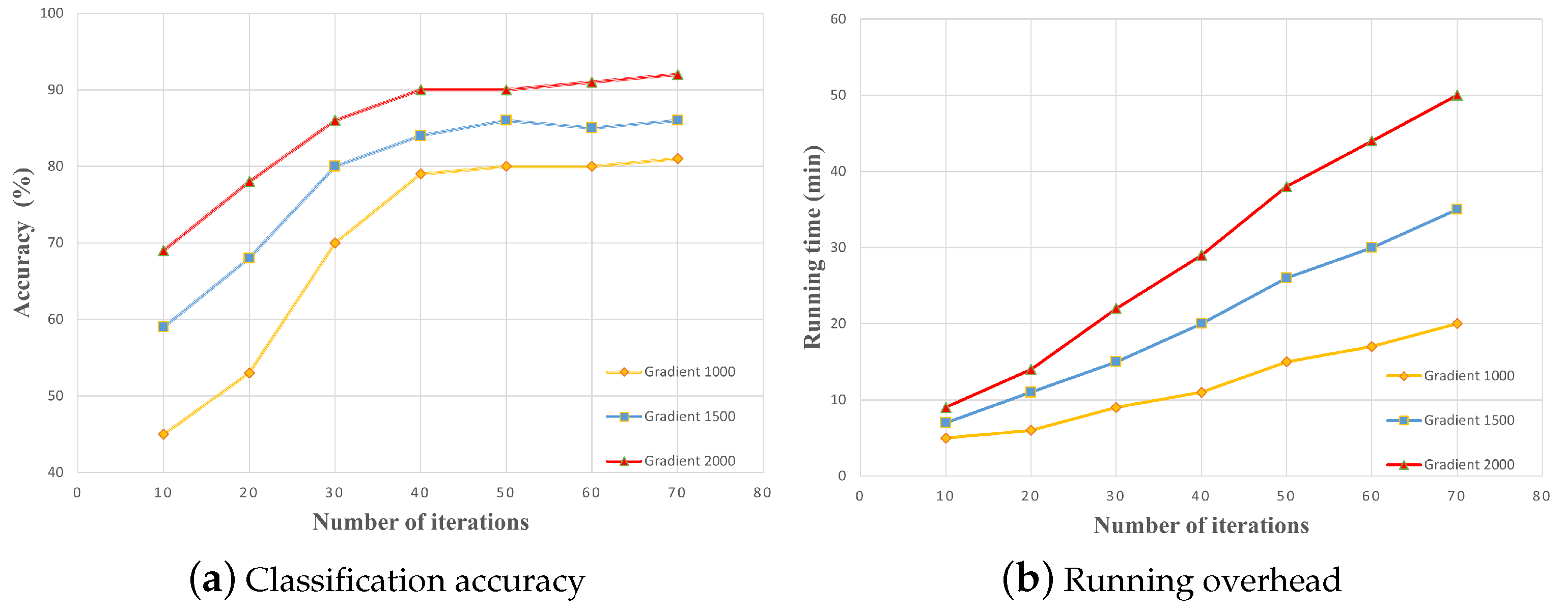 Applsci 13 09813 g005