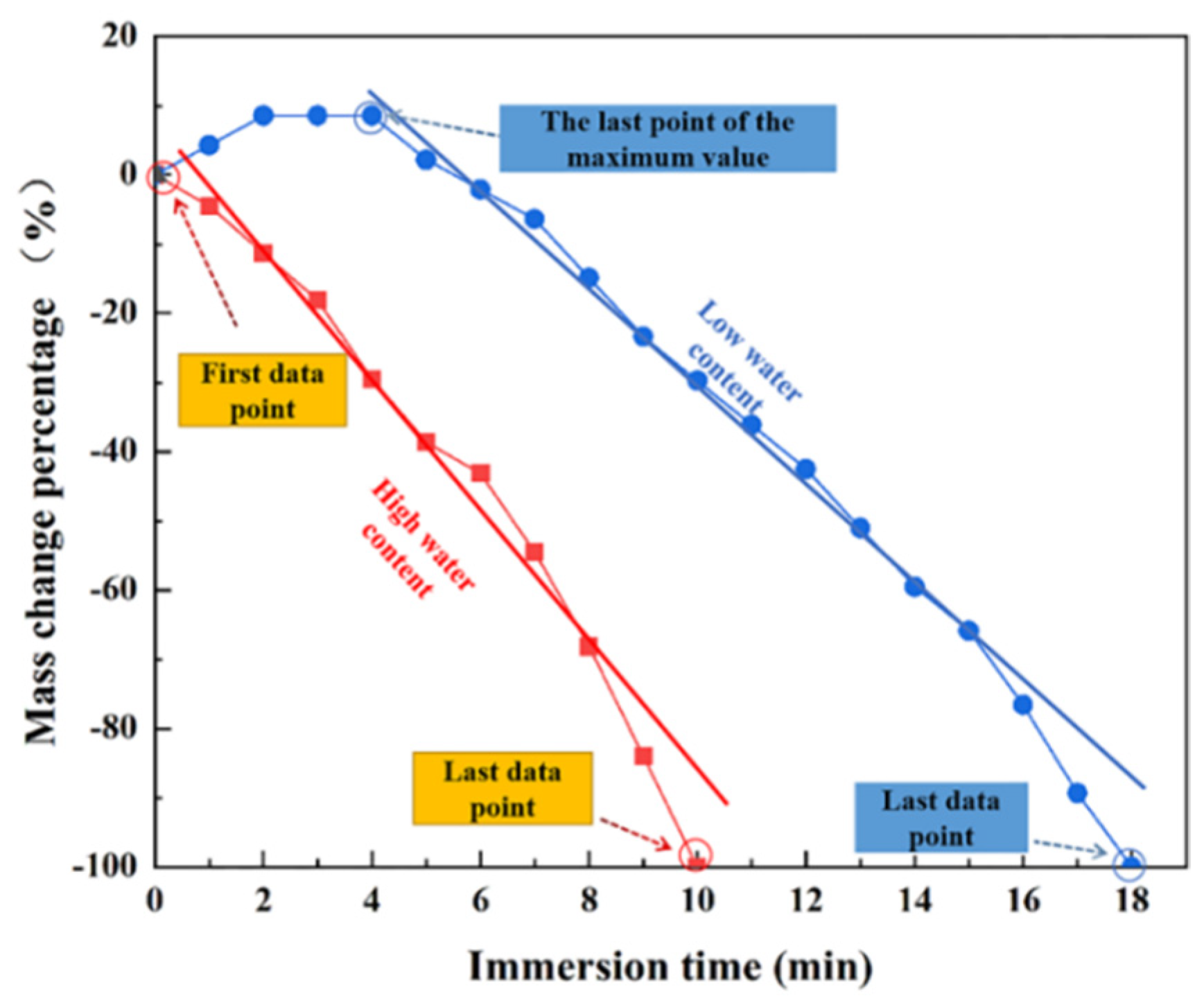 Applsci 13 09819 g003