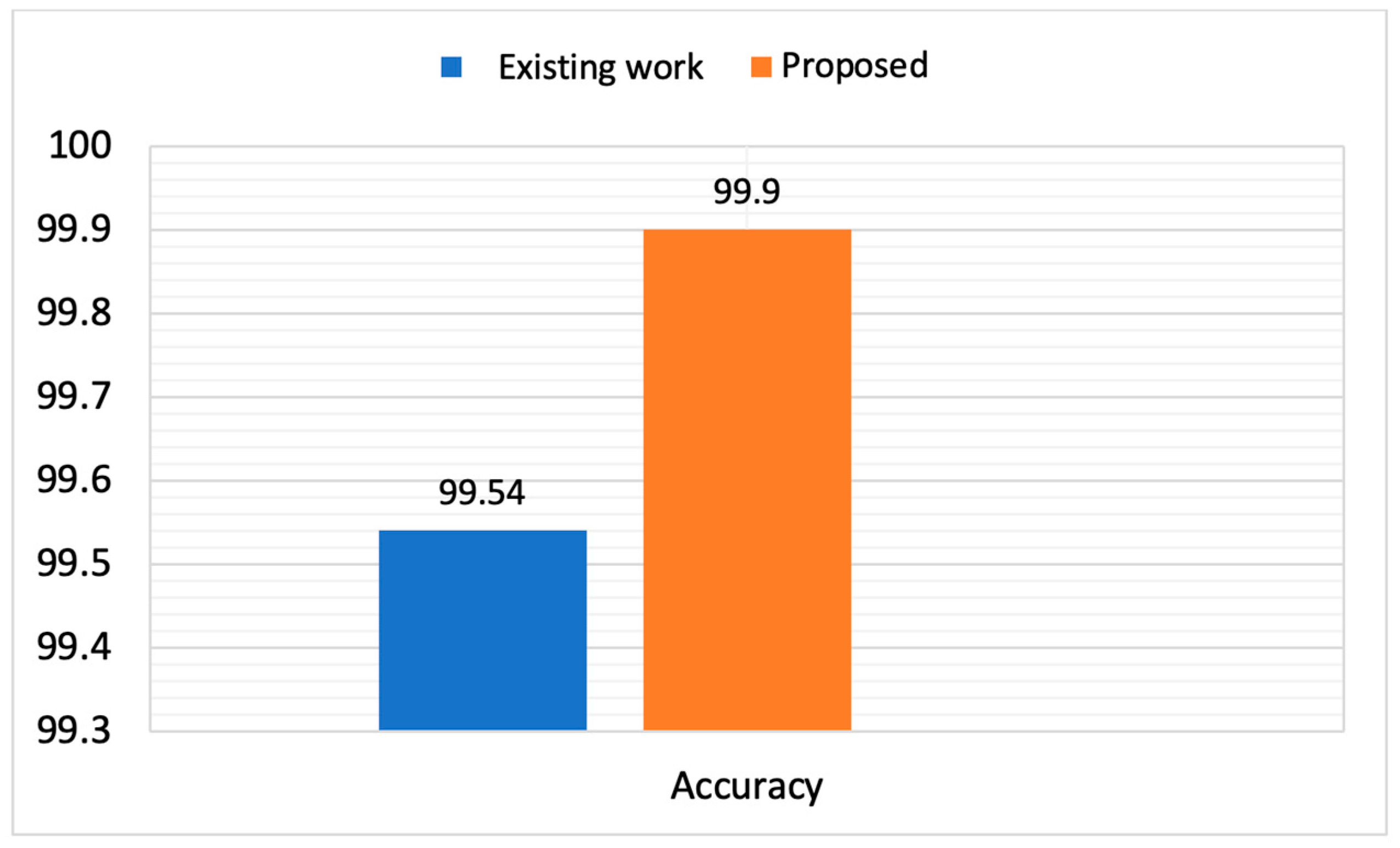 Applsci 13 09822 g010