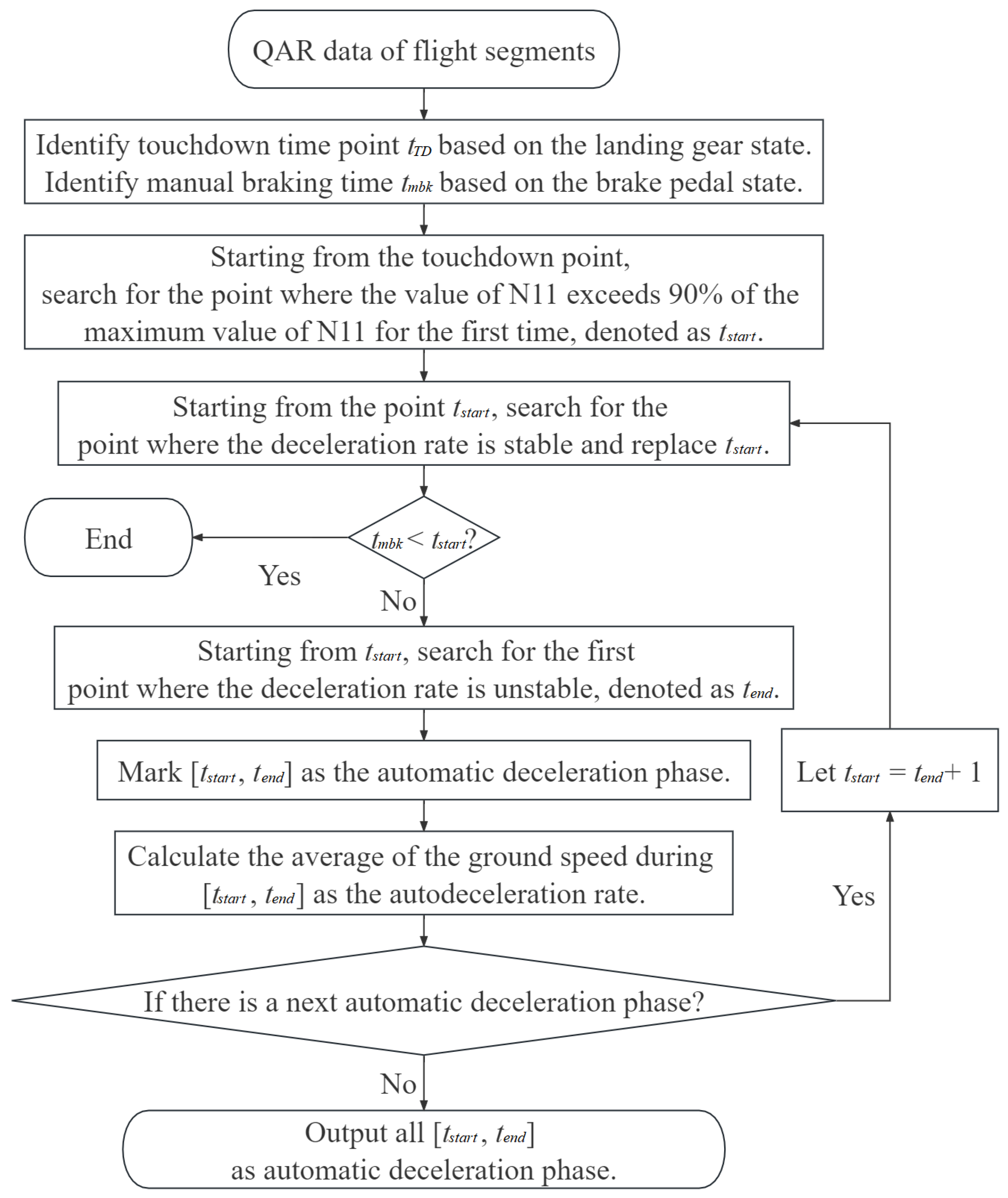 Applsci 13 09828 g006