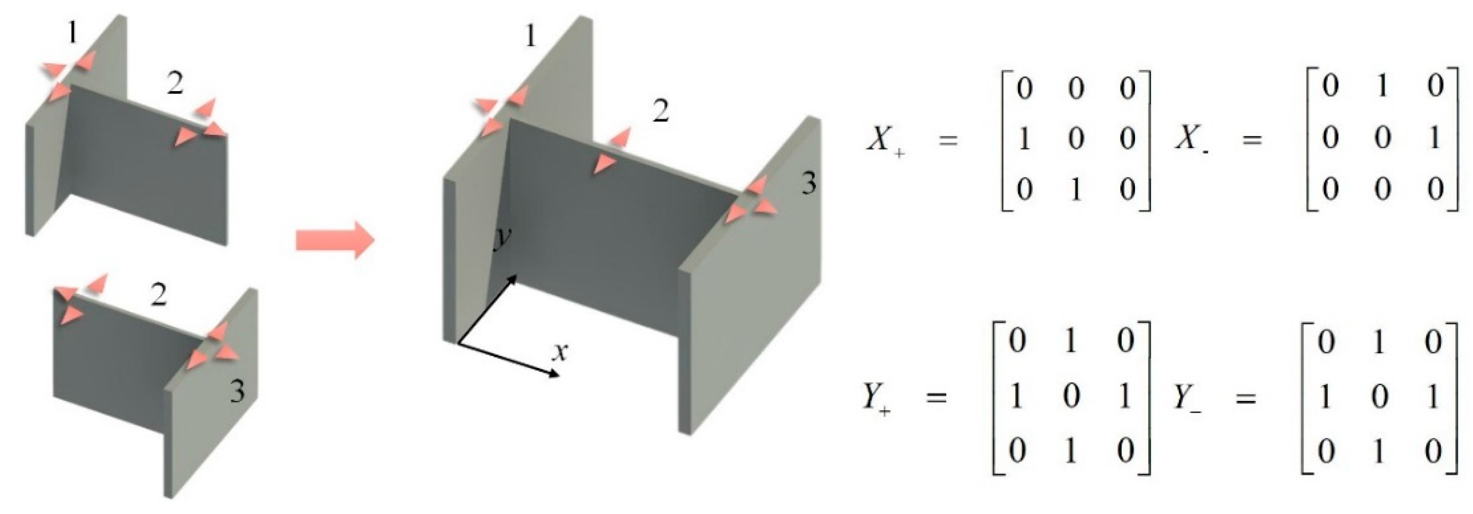 Applsci 13 09834 g002