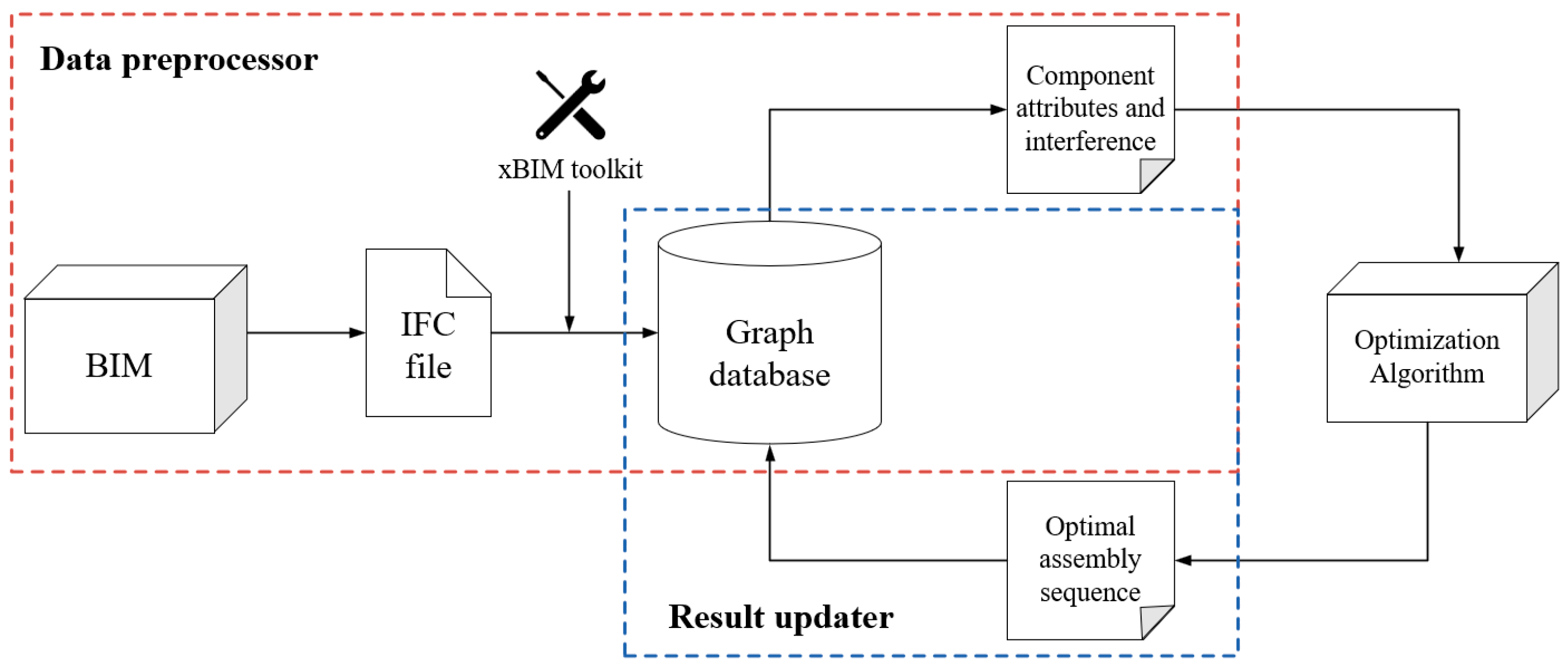 Applsci 13 09834 g003
