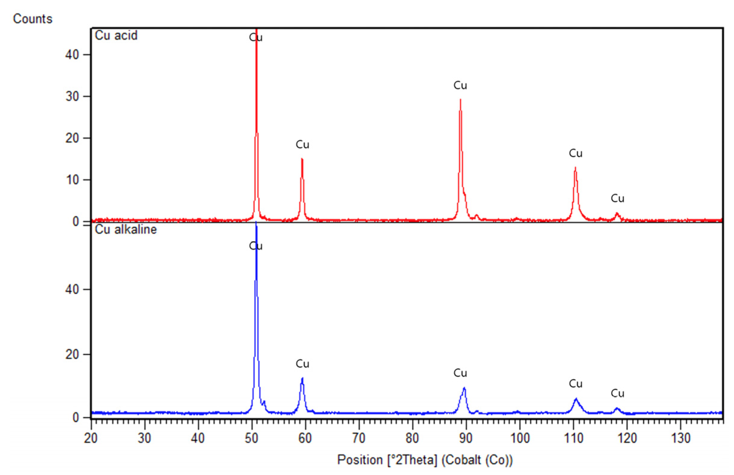 Applsci 13 09840 g003