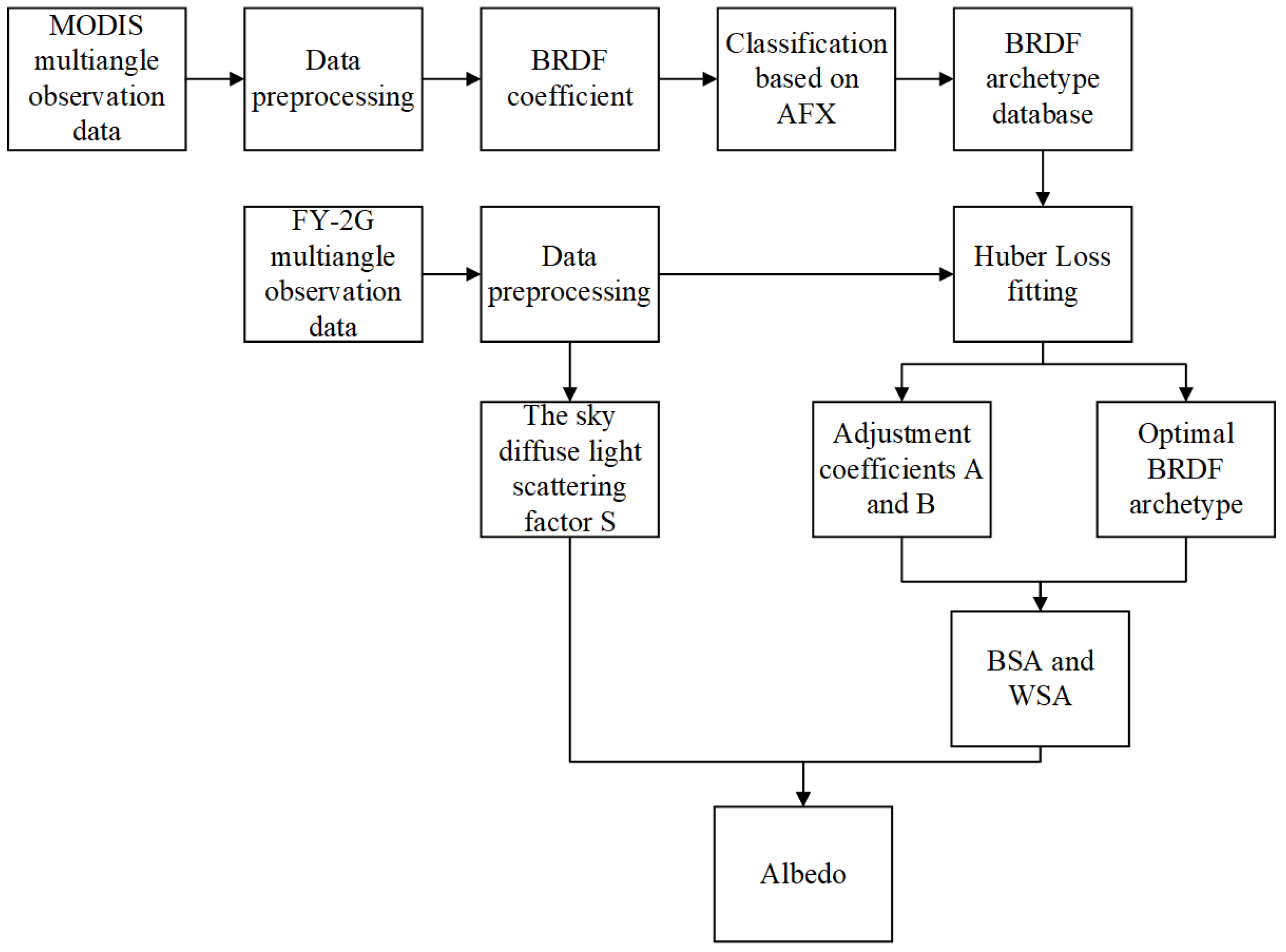 Applsci 13 09859 g003