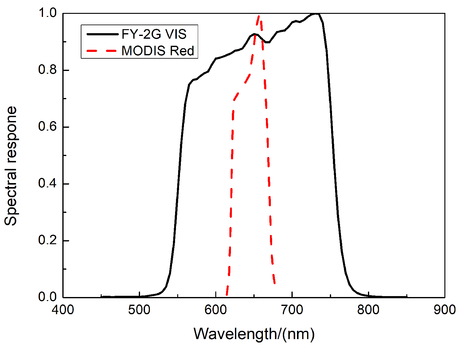 Applsci 13 09859 g005
