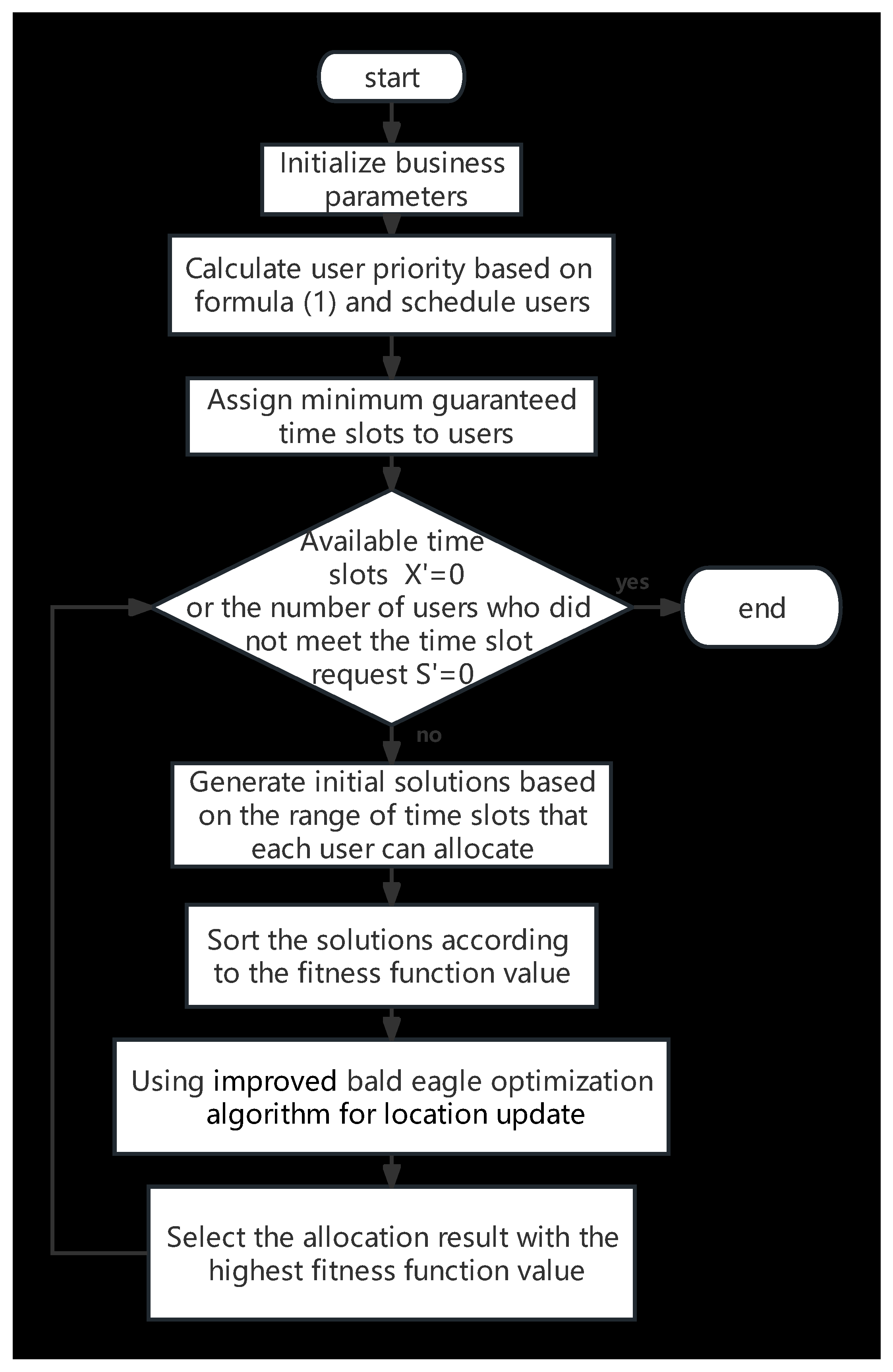 Applsci 13 09861 g002