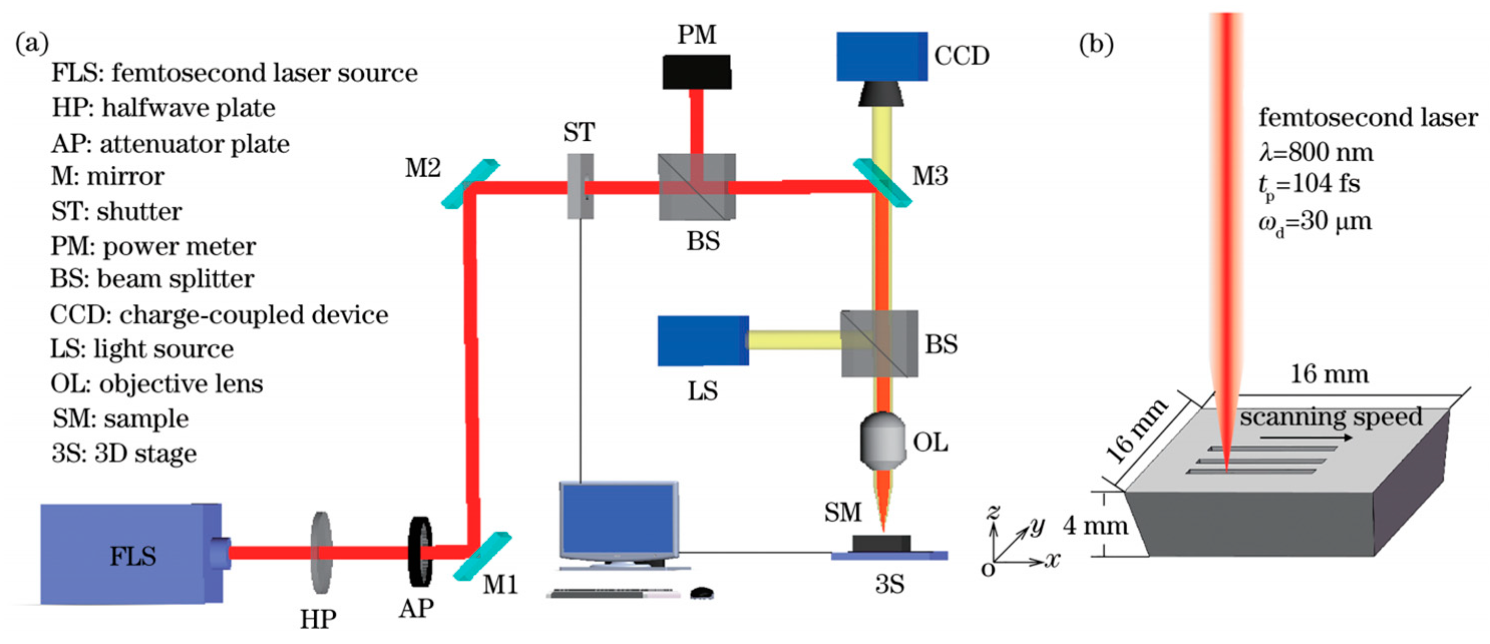 Applsci 13 09864 g003