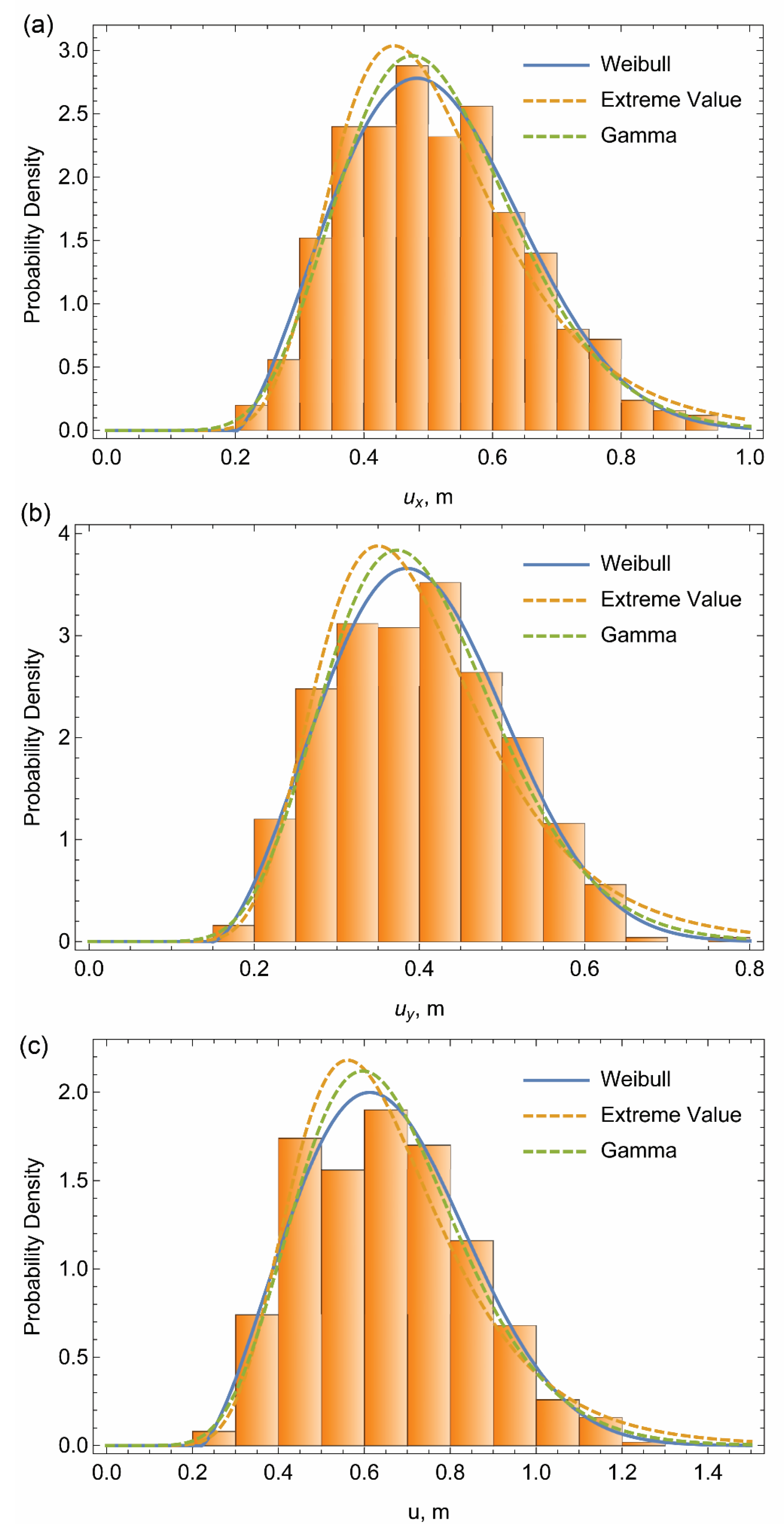 Applsci 13 09868 g014