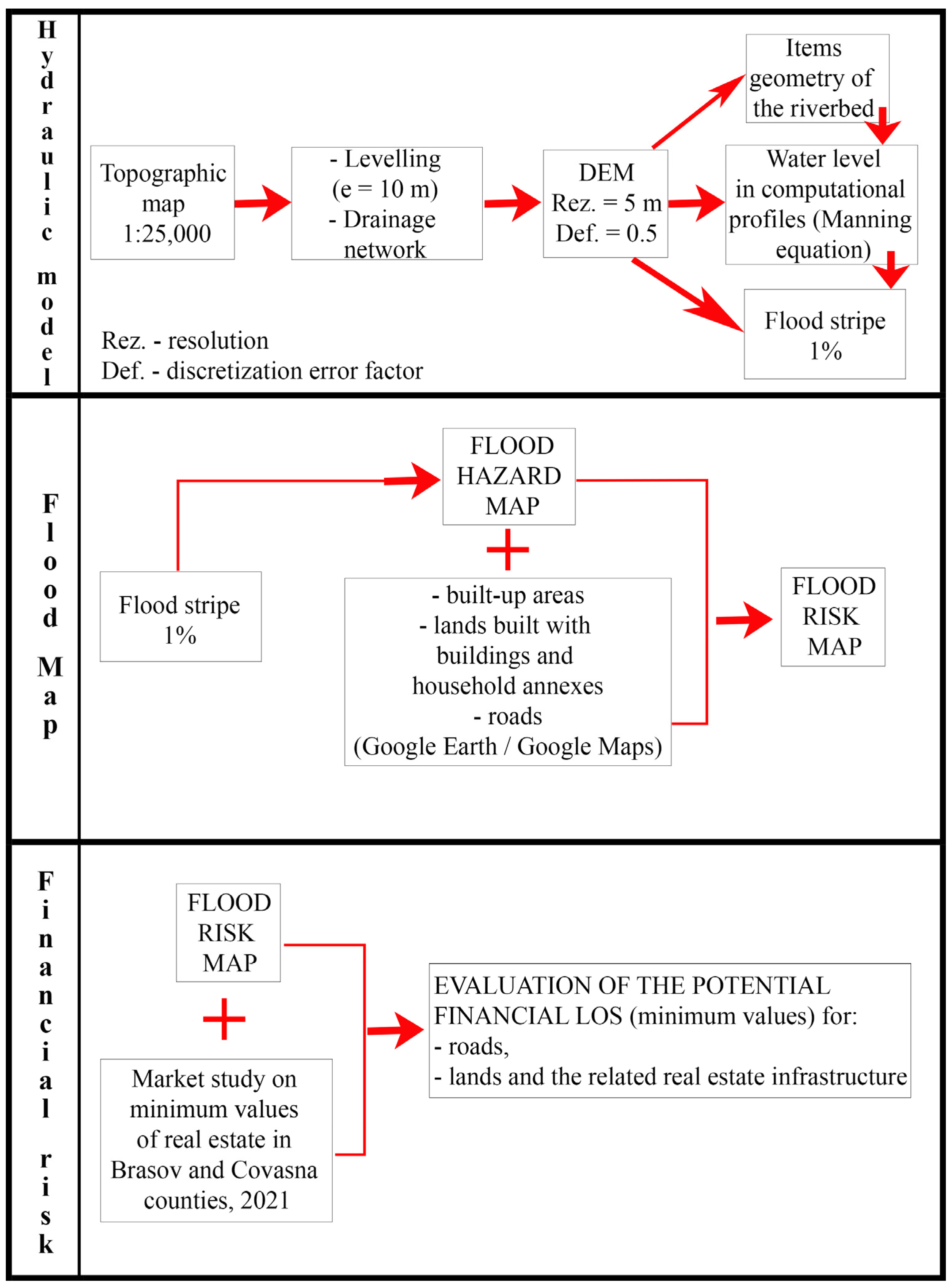 Applsci 13 09869 g002
