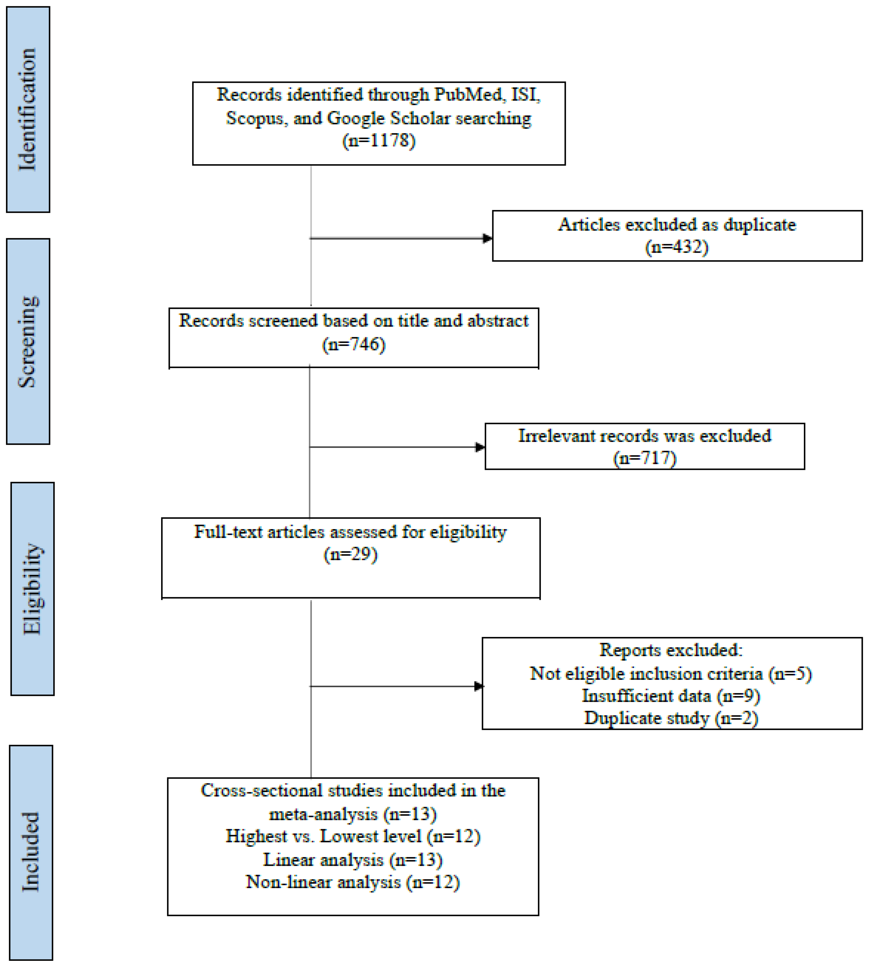 Applsci 13 09883 g001