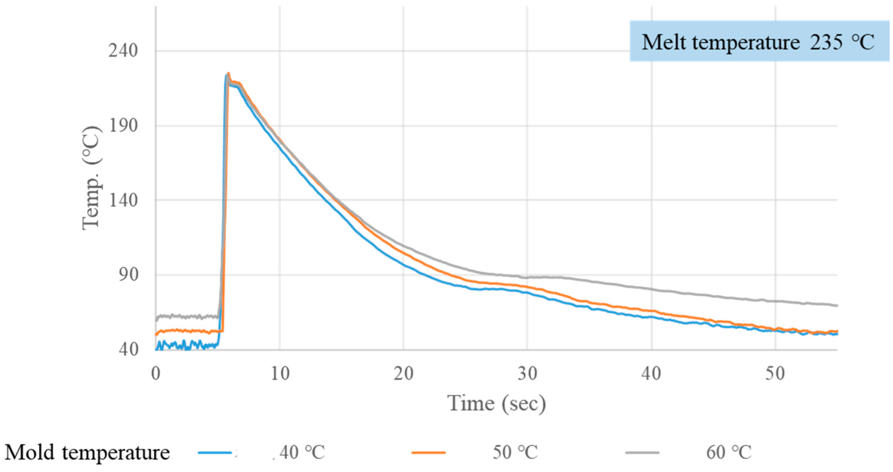 Applsci 13 09884 g008