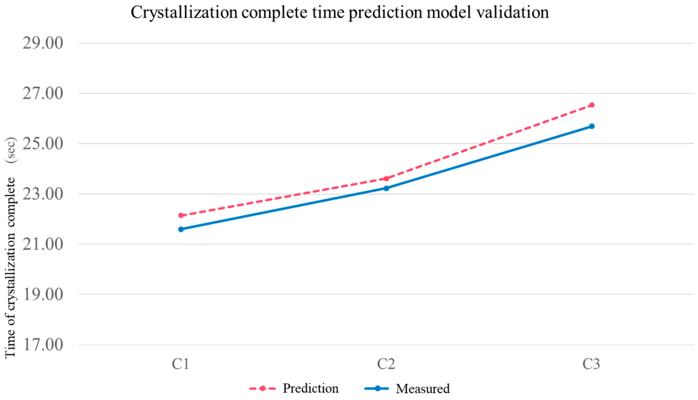 Applsci 13 09884 g017